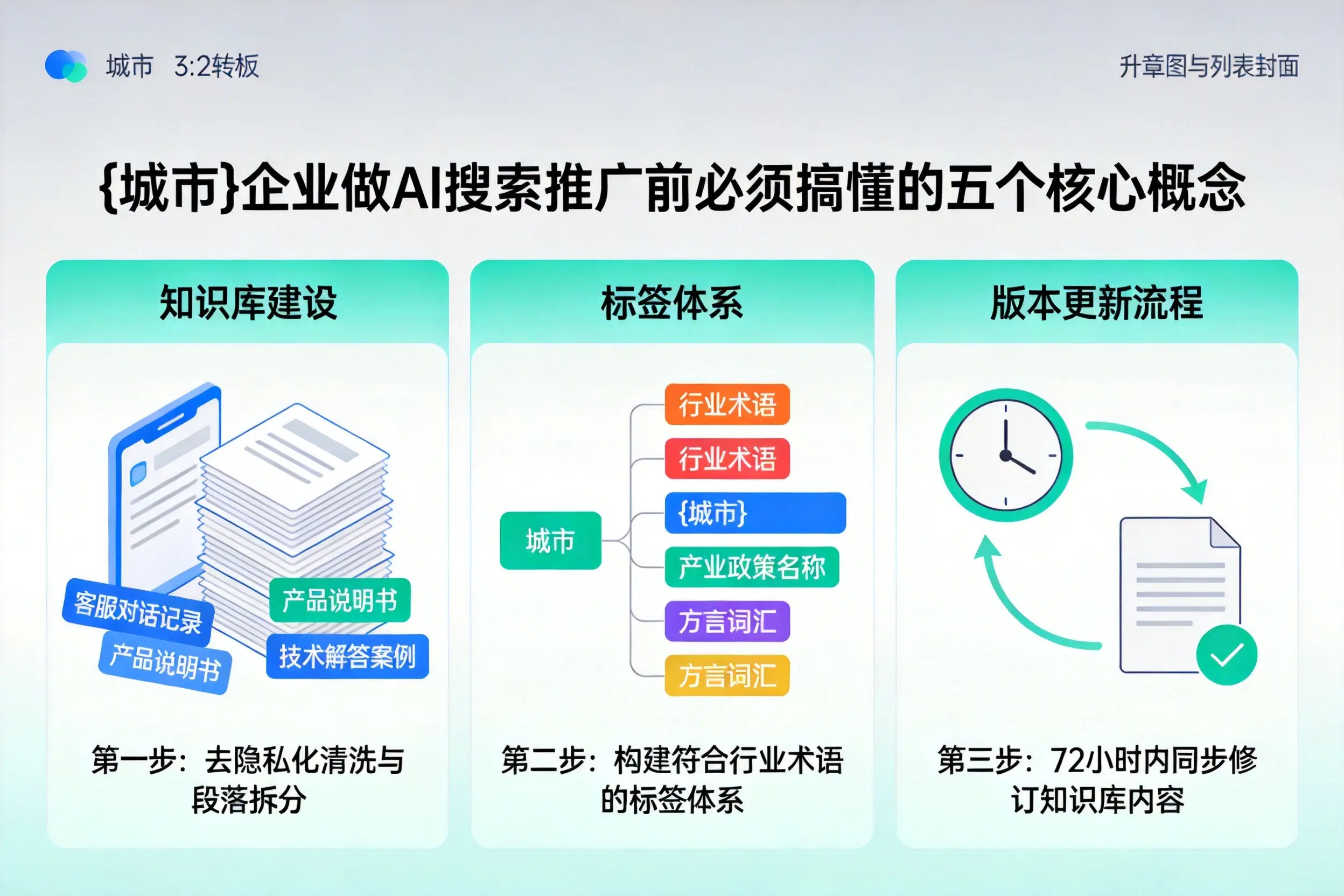 韶关企业做AI搜索推广前必须搞懂的五个核心概念