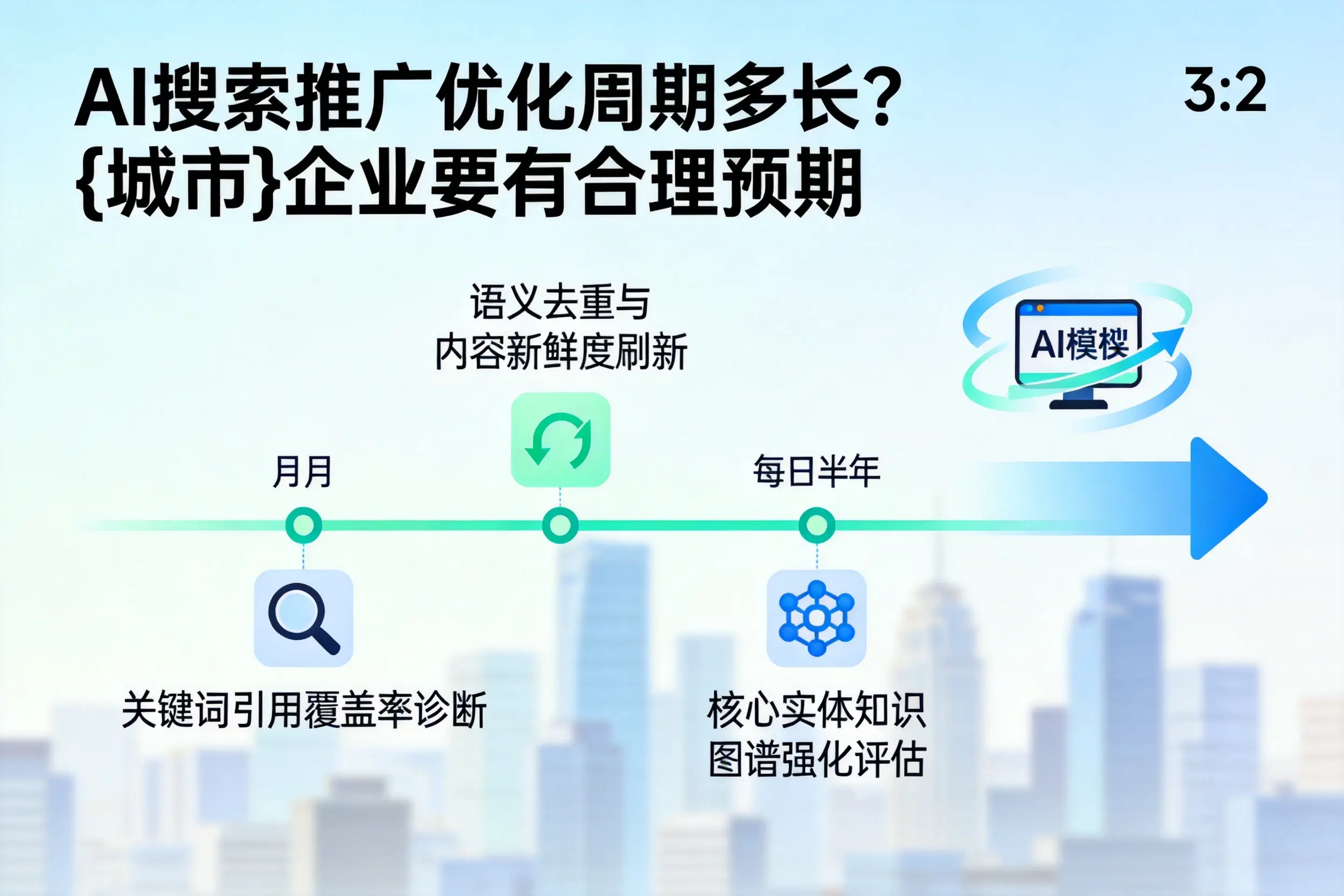 AI搜索推广优化周期多长?韶关企业要有合理预期