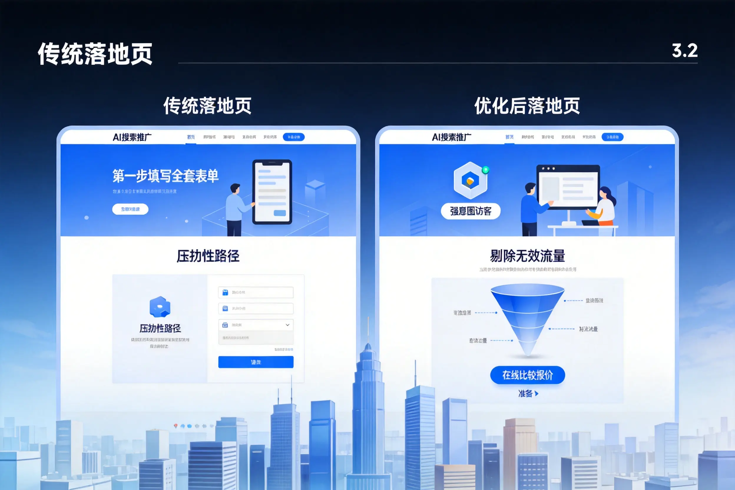 AI搜索推广落地页转化低?韶关企业优化方法详解