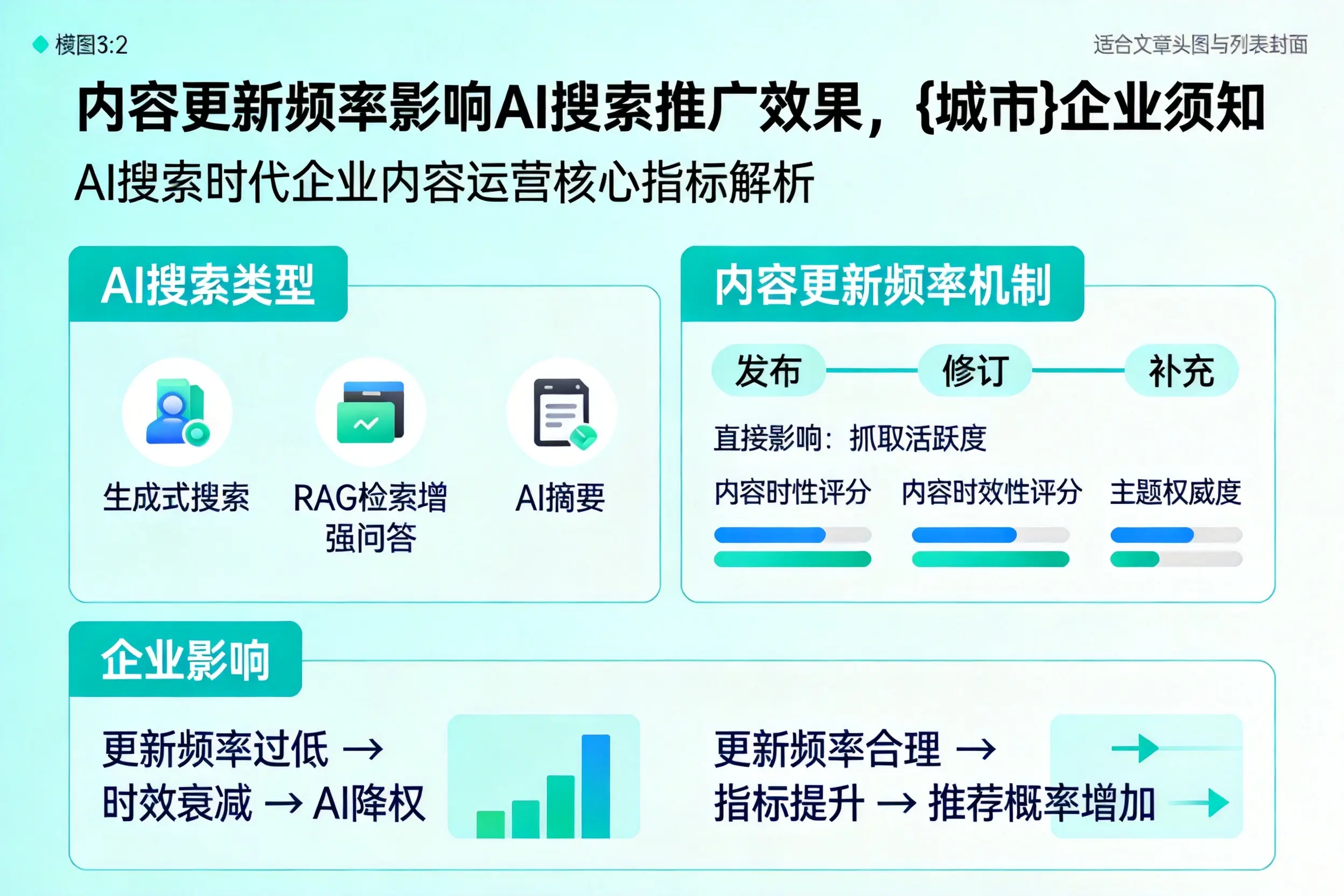 内容更新频率影响AI搜索推广效果，韶关企业须知