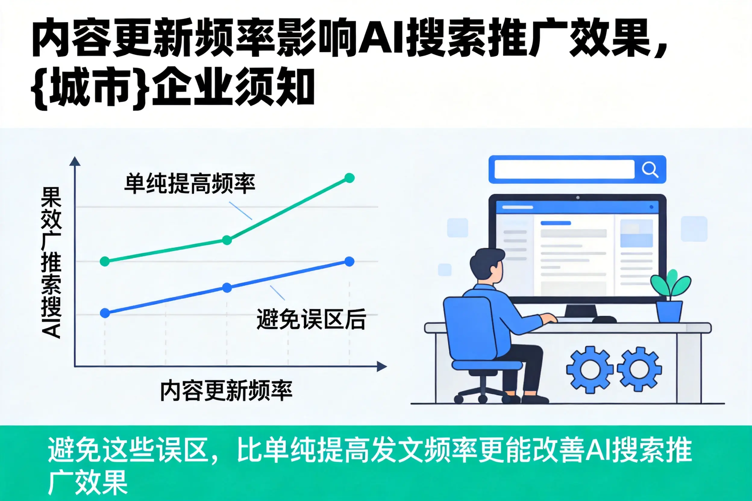内容更新频率影响AI搜索推广效果,韶关企业须知