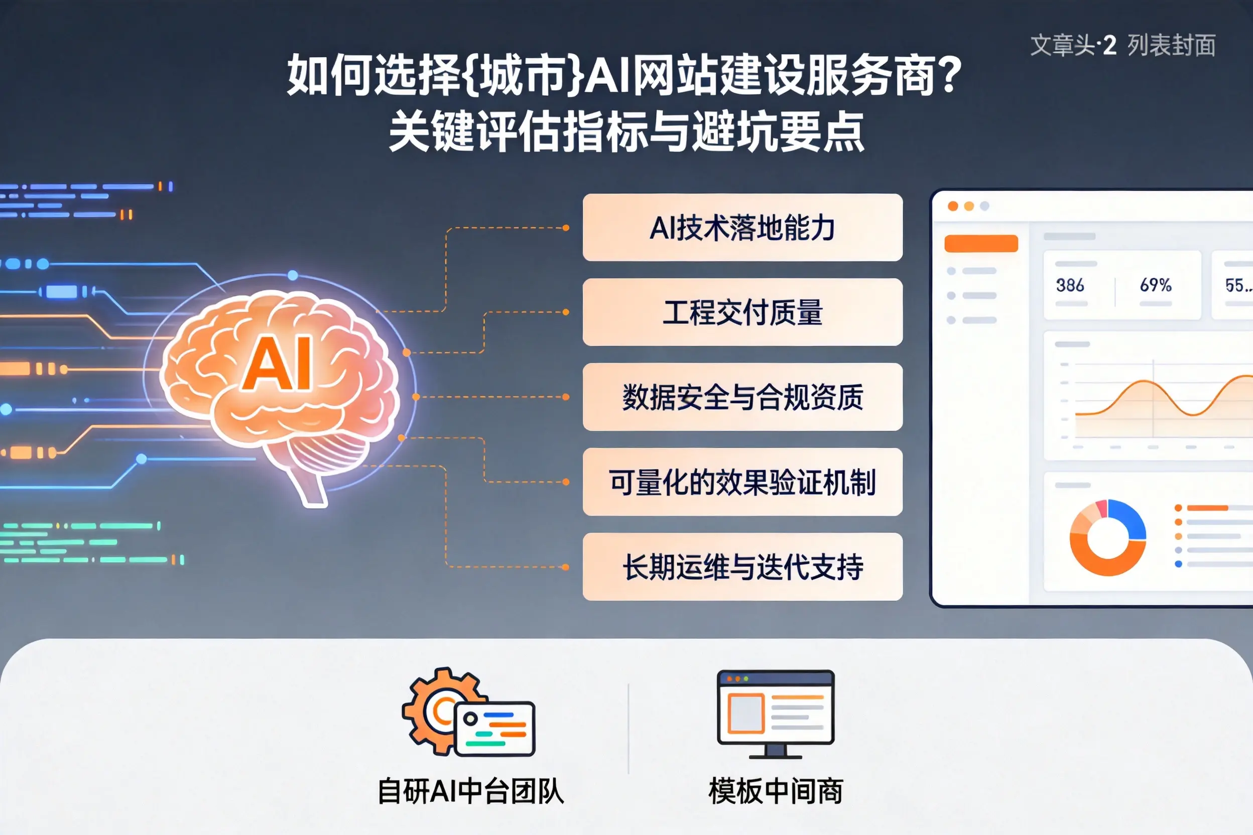 如何选择韶关AI网站建设服务商?关键评估指标与避坑要点