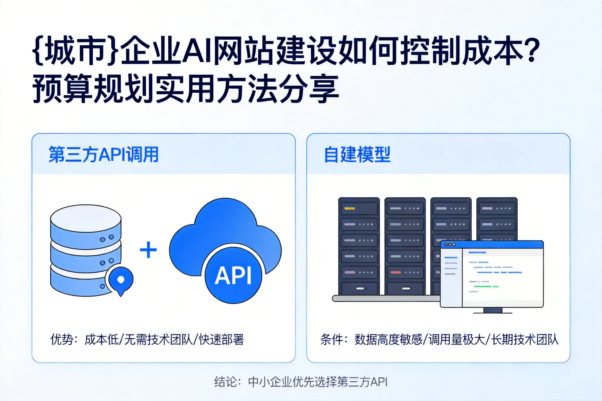 韶关企业AI网站建设如何控制成本？预算规划实用方法分享