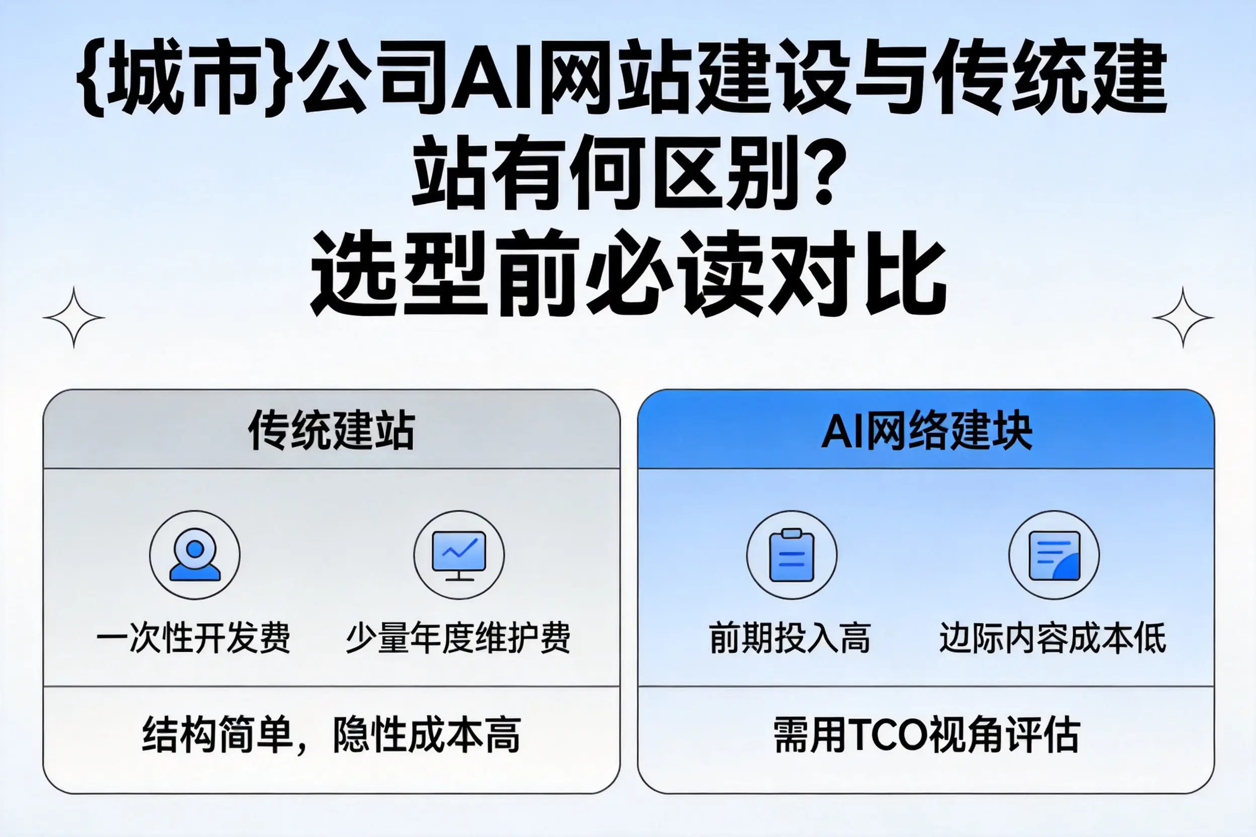 韶关公司AI网站建设与传统建站有何区别？选型前必读对比