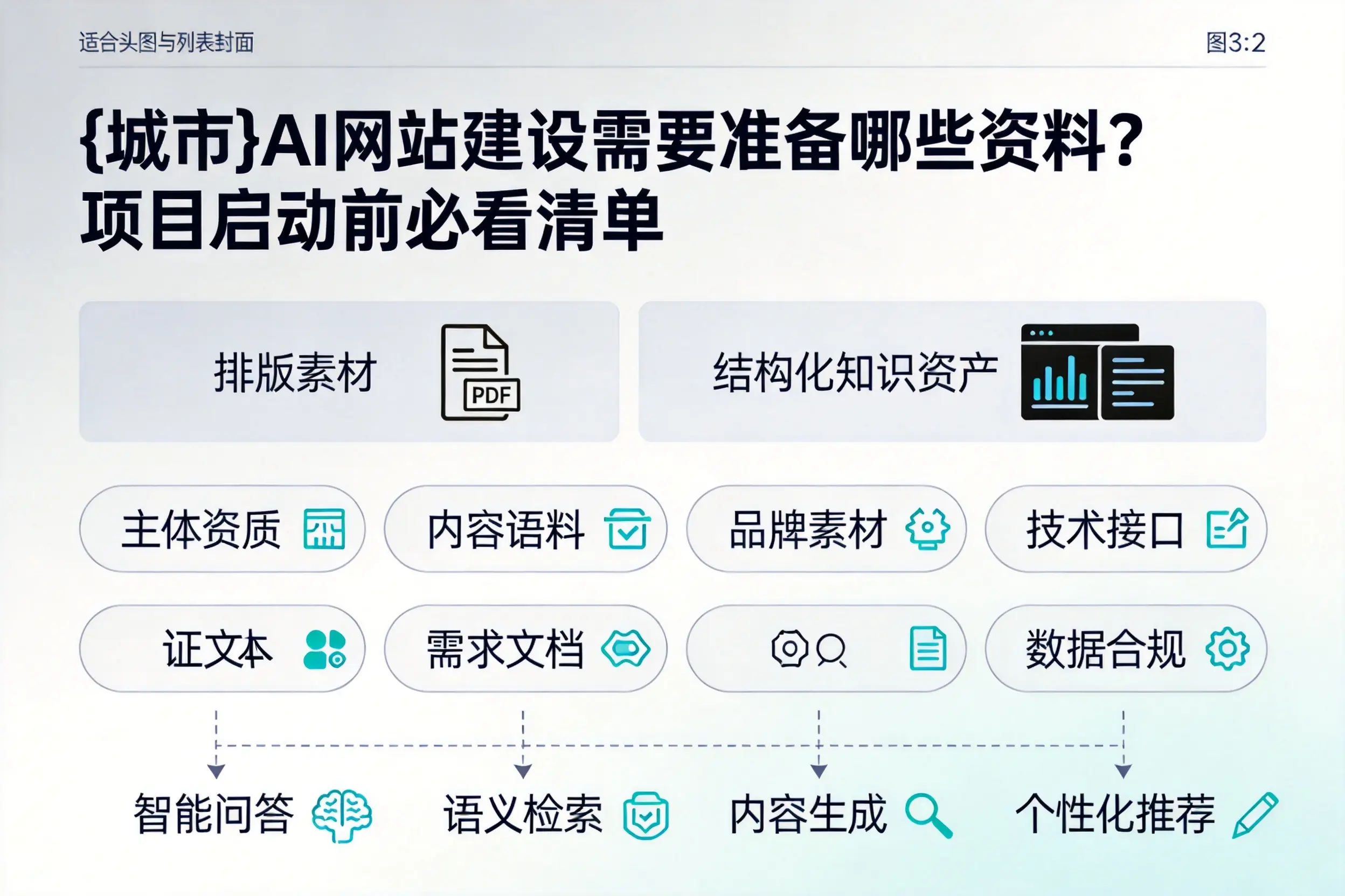 韶关AI网站建设需要准备哪些资料？项目启动前必看清单