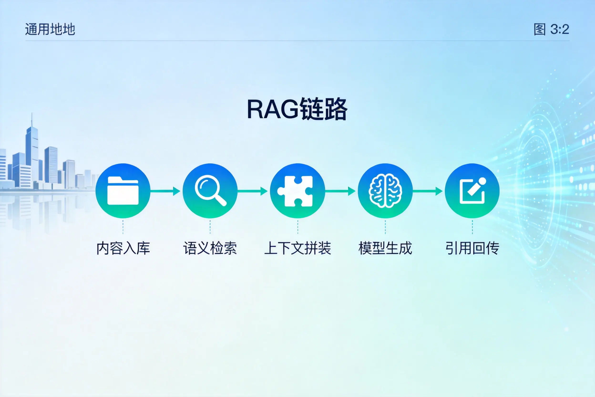 手把手教你韶关AI网站建设：搭建智能官网的完整教程