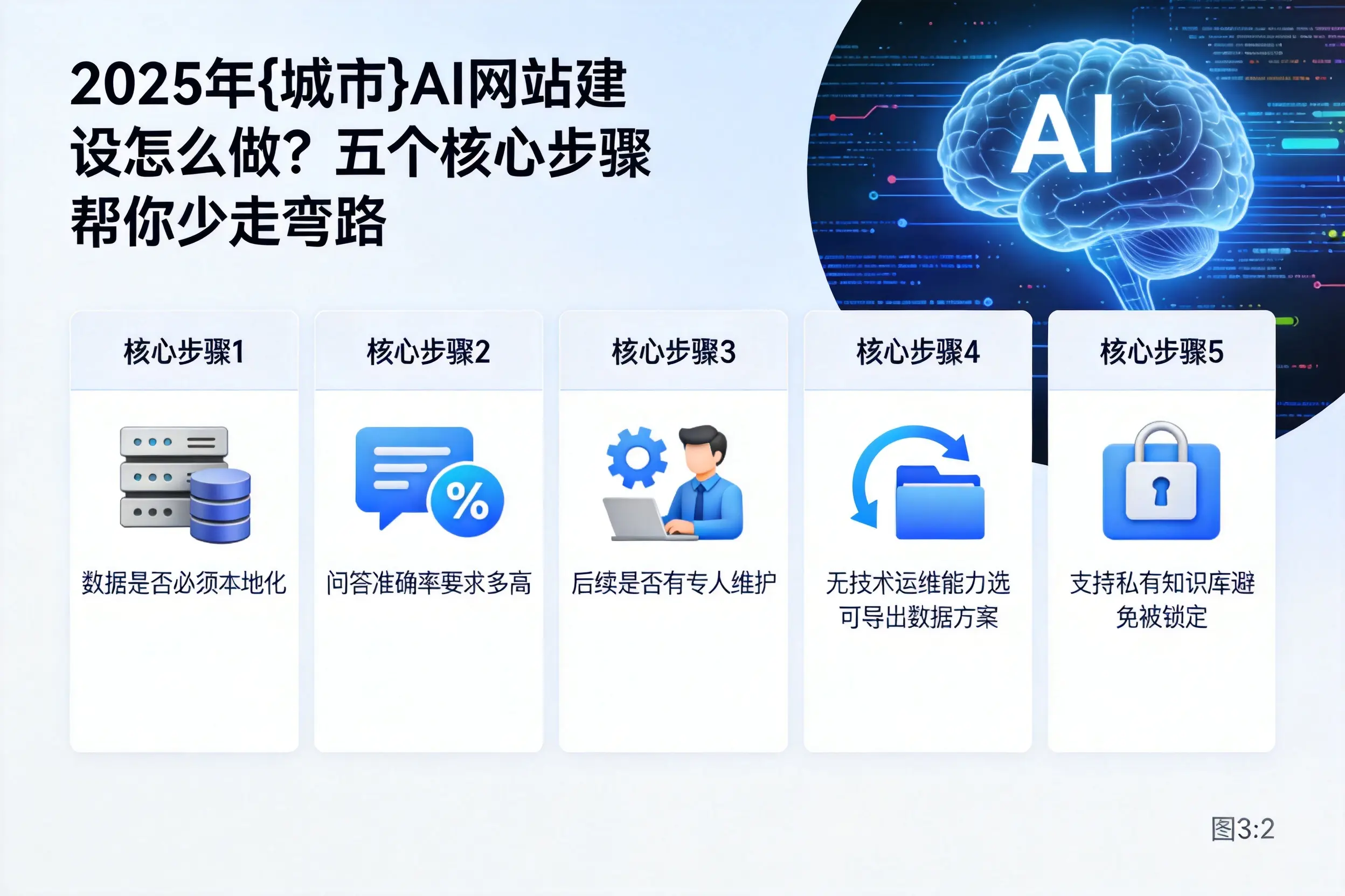 2025年韶关AI网站建设怎么做？五个核心步骤帮你少走弯路