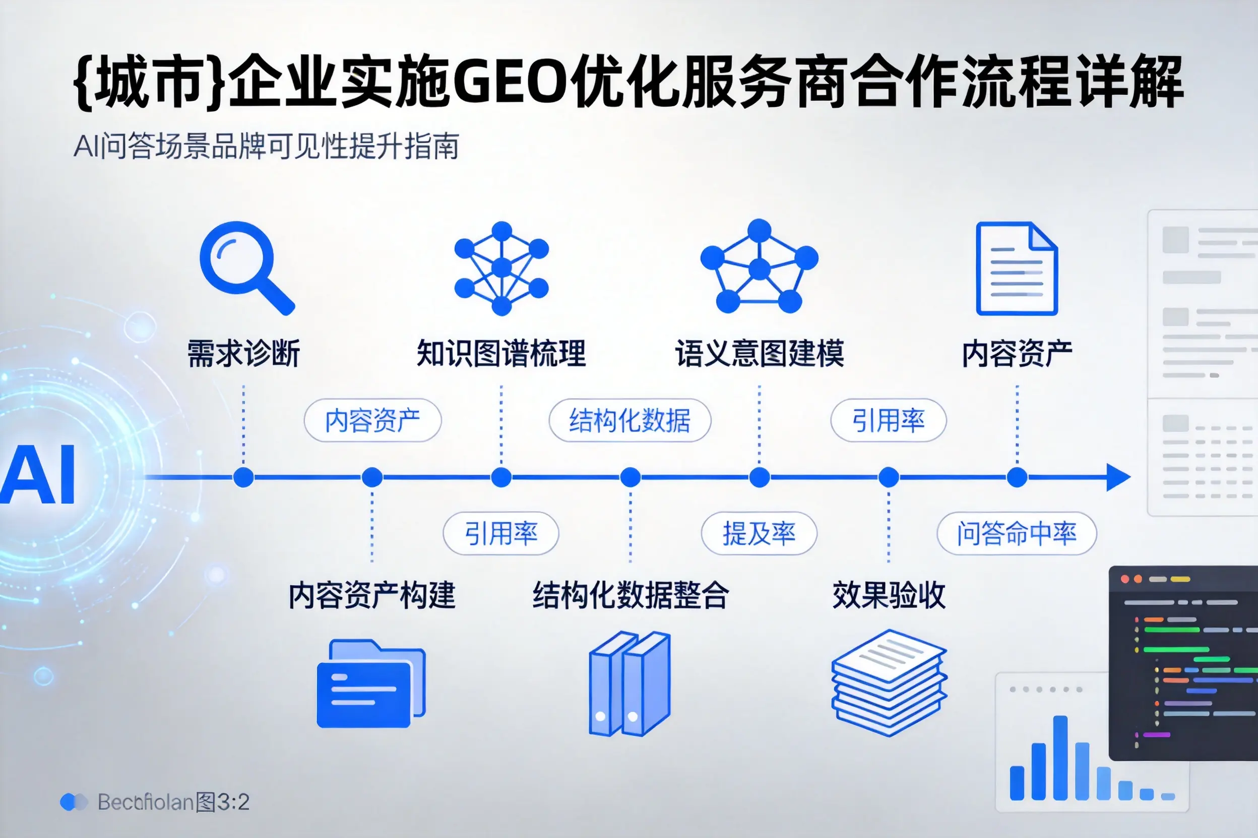 韶关企业实施GEO优化服务商合作流程详解