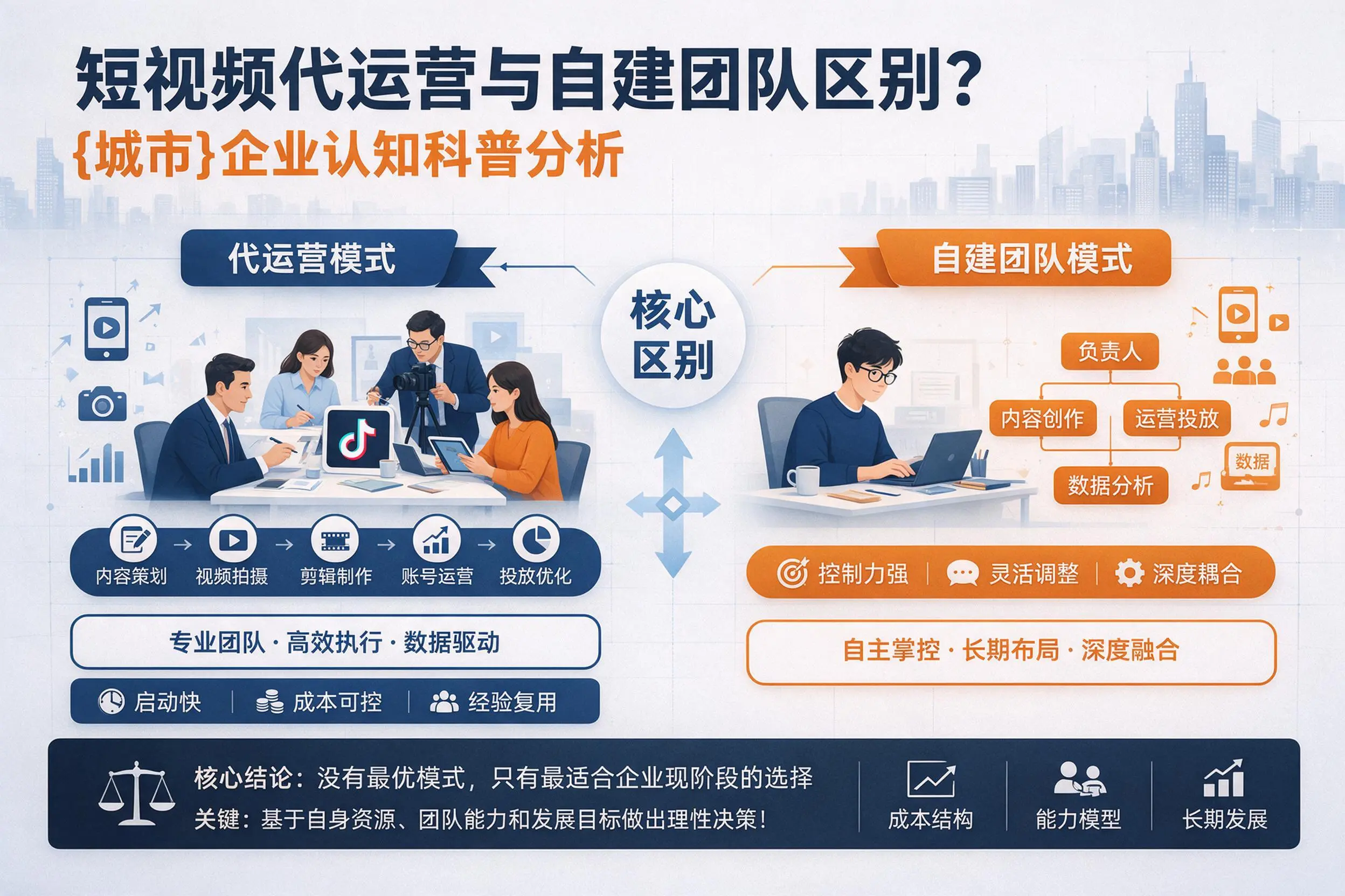 短视频代运营与自建团队区别？韶关企业认知科普分析
