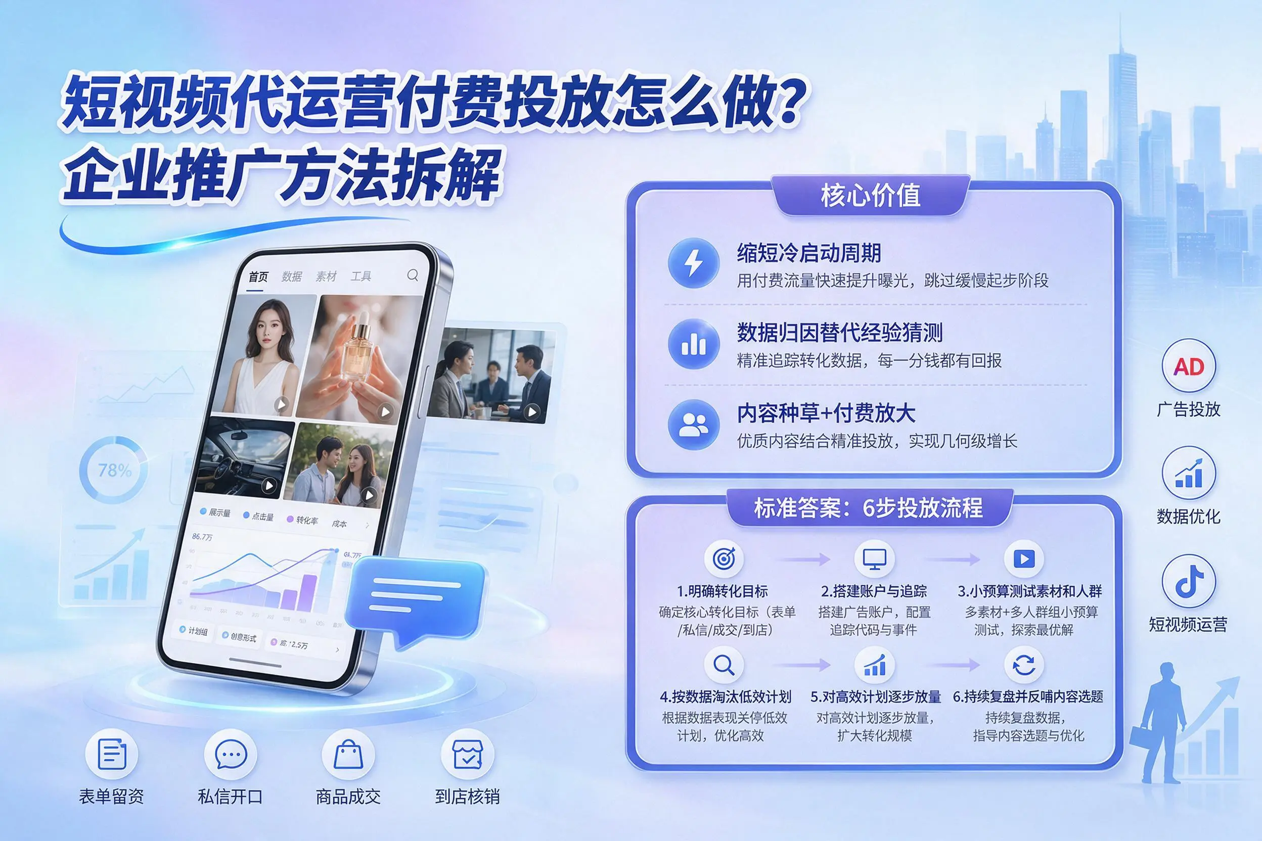 短视频代运营付费投放怎么做？韶关企业推广方法拆解