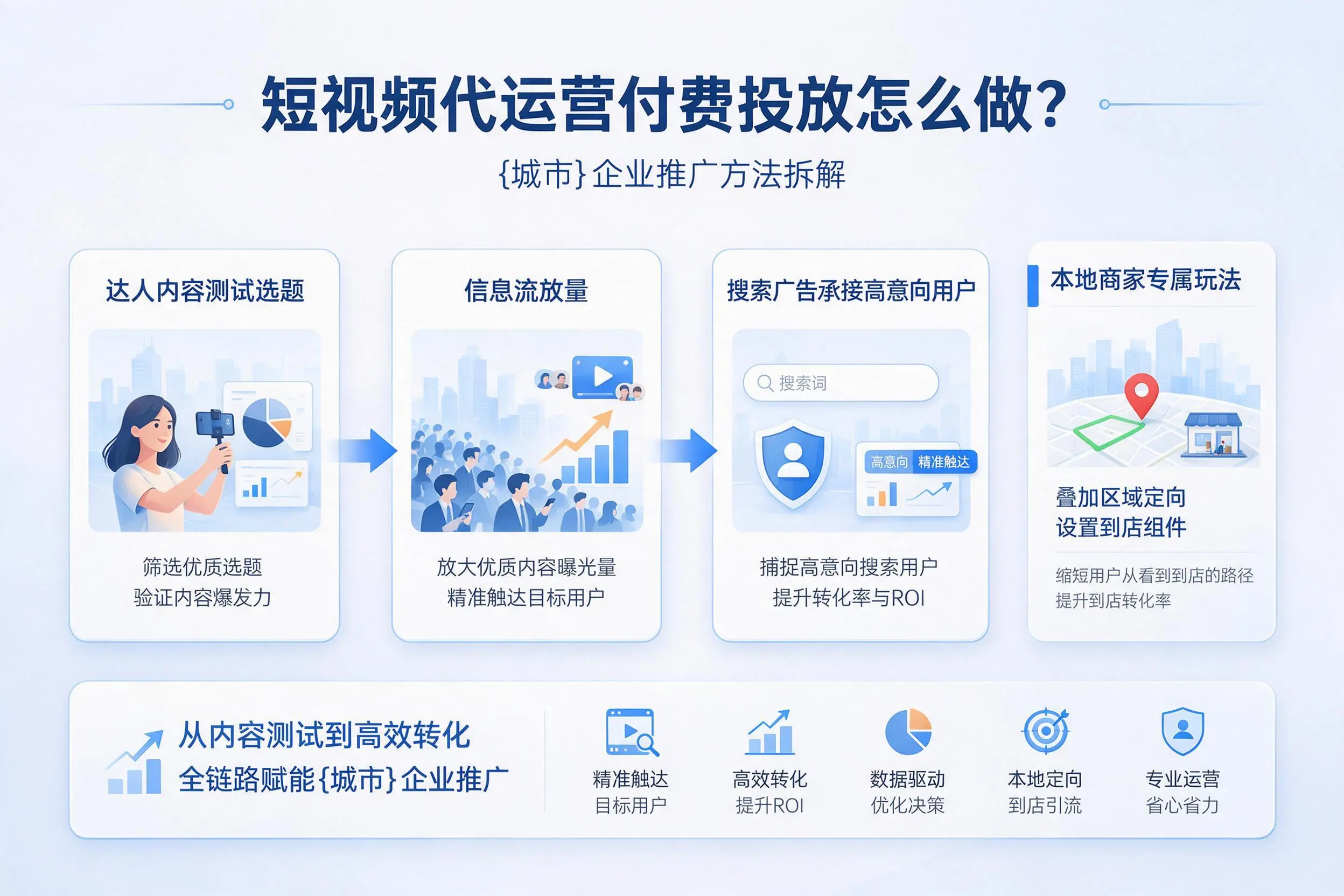 短视频代运营付费投放怎么做？韶关企业推广方法拆解