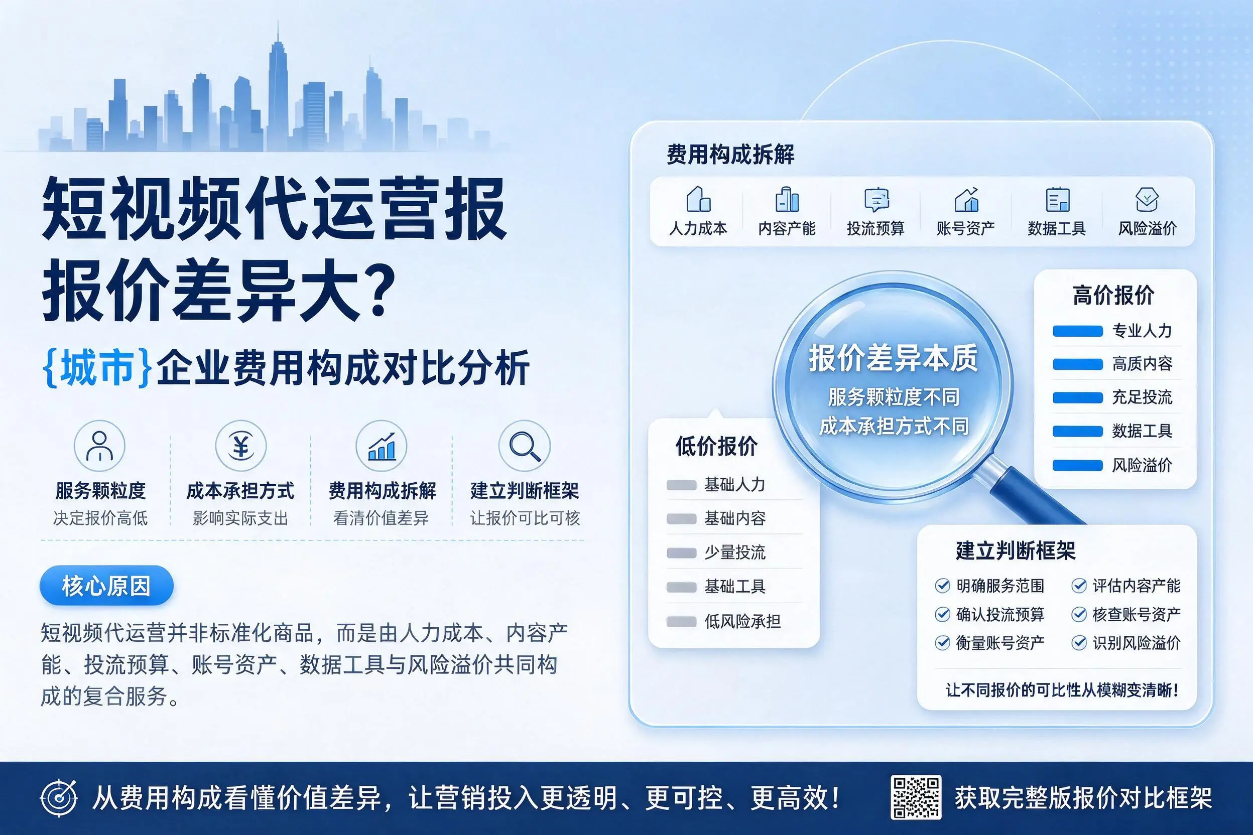 短视频代运营报价差异大？韶关企业费用构成对比分析