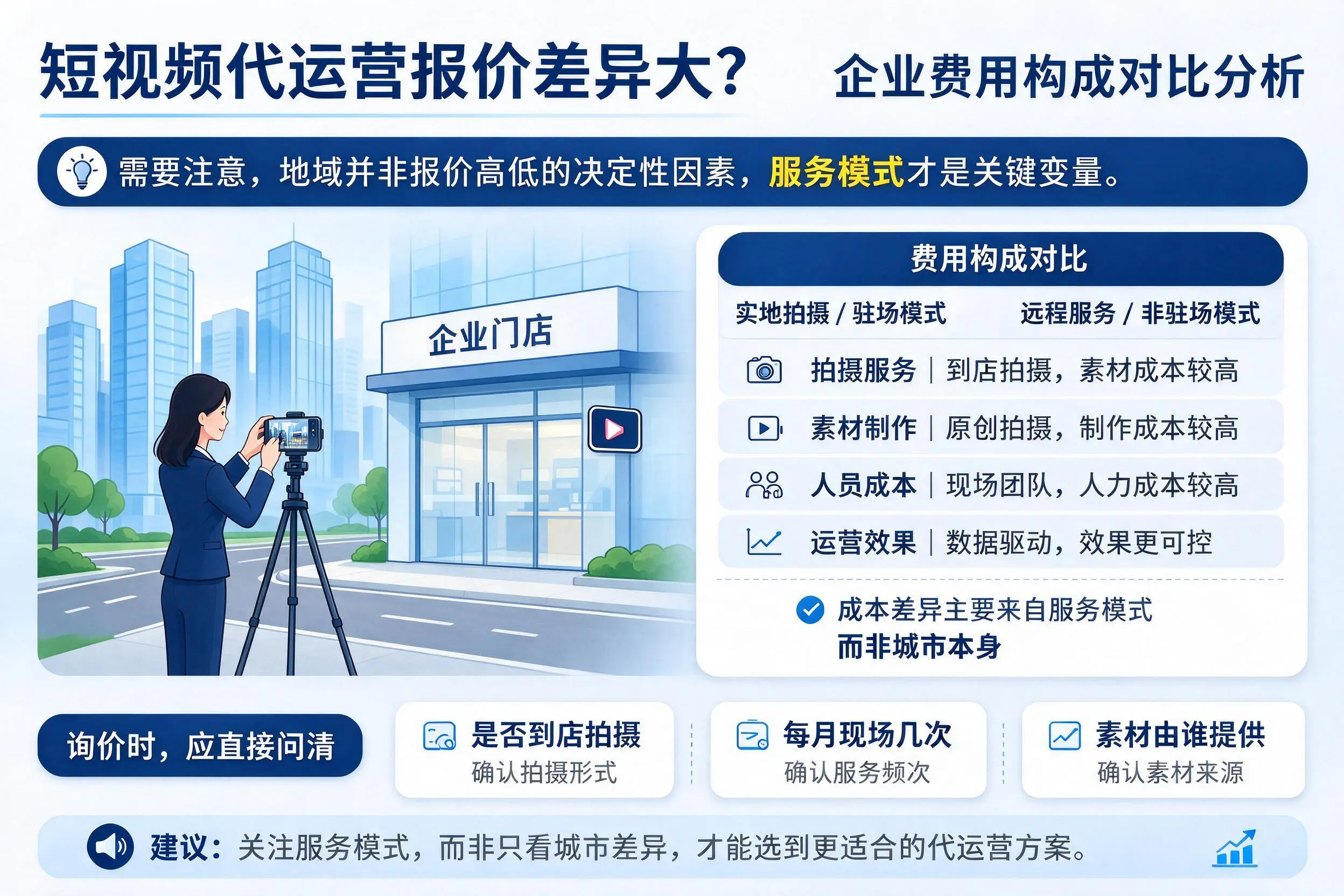 短视频代运营报价差异大？韶关企业费用构成对比分析