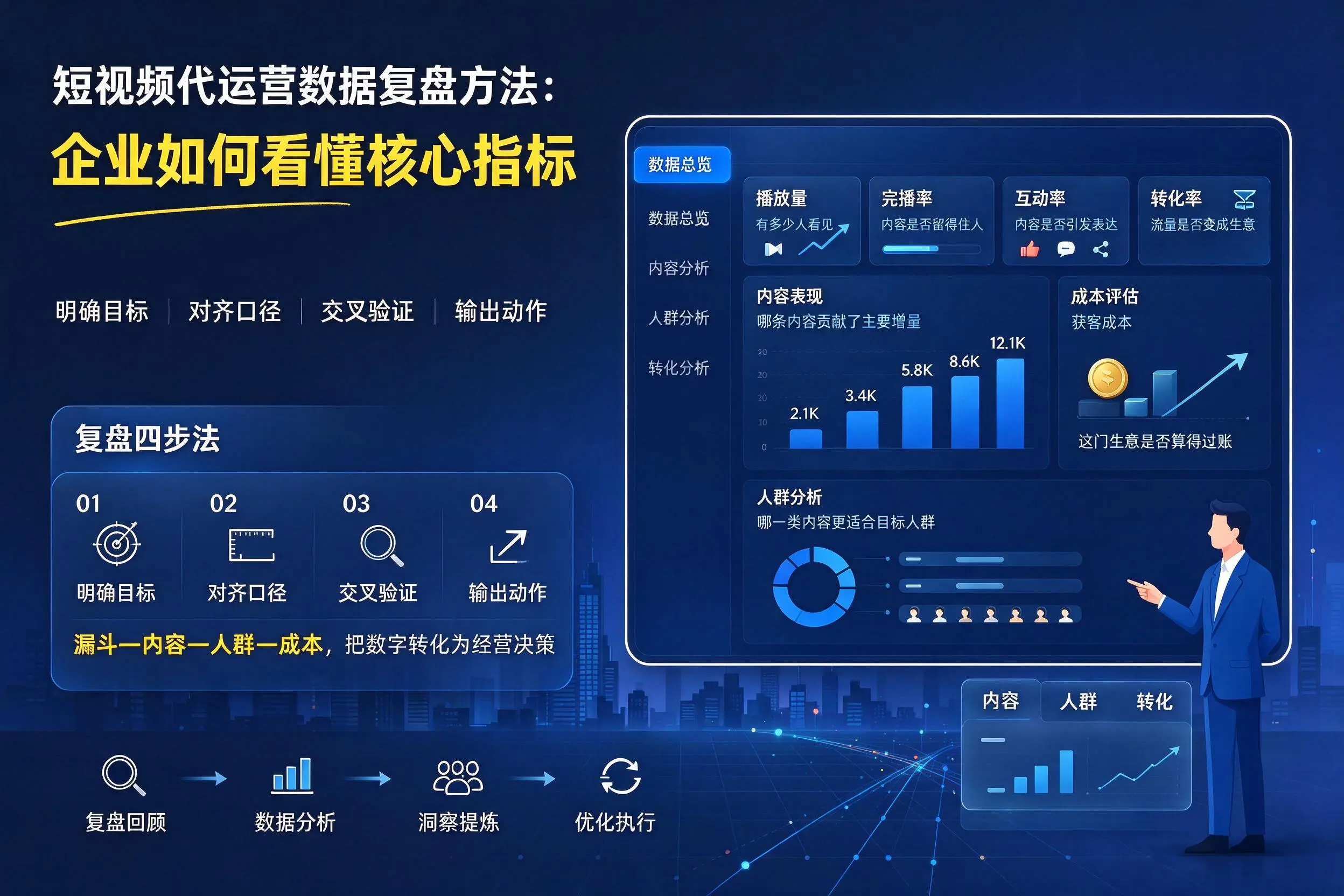 短视频代运营数据复盘方法：韶关企业如何看懂核心指标
