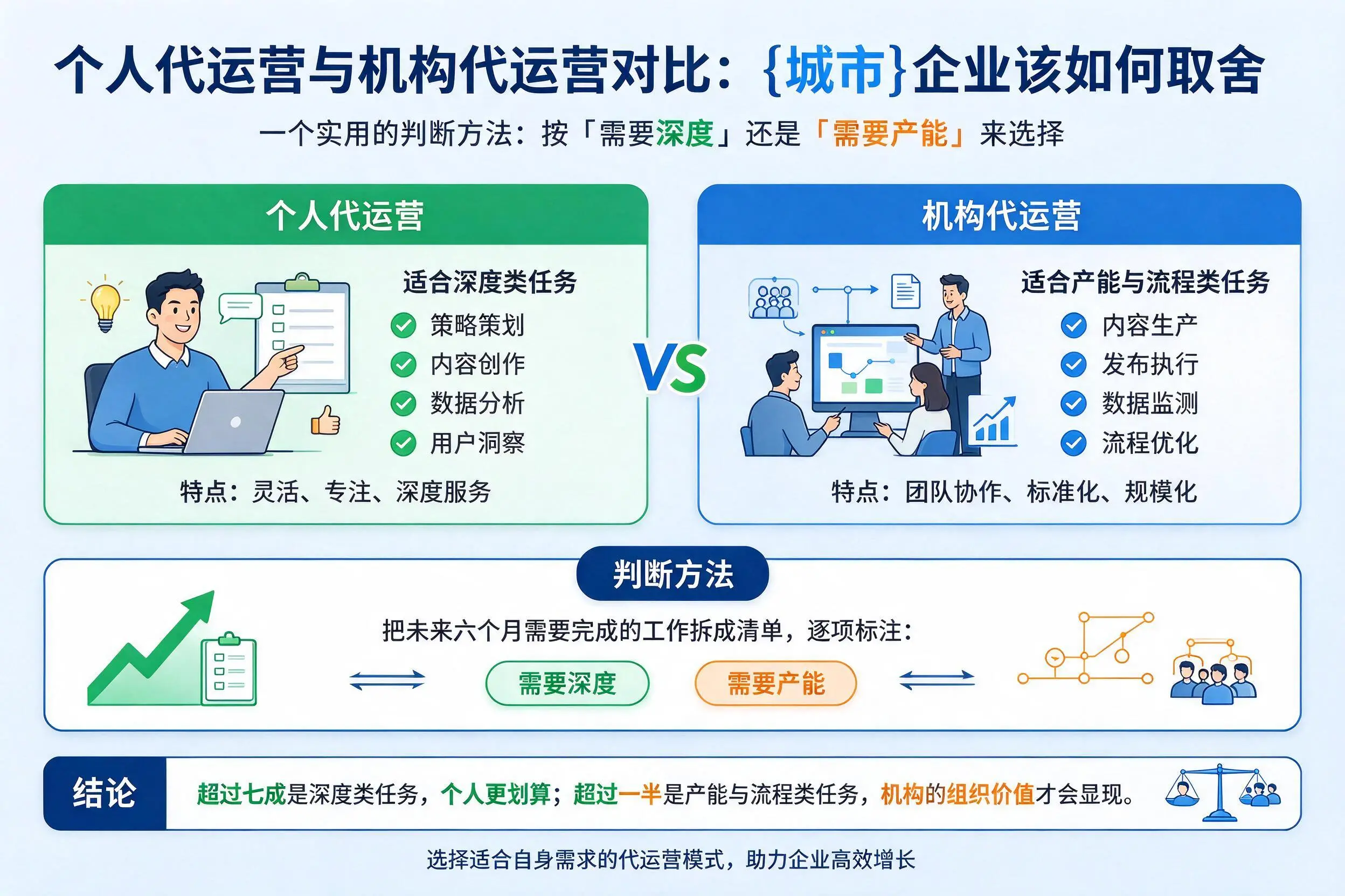个人代运营与机构代运营对比:韶关企业该如何取舍