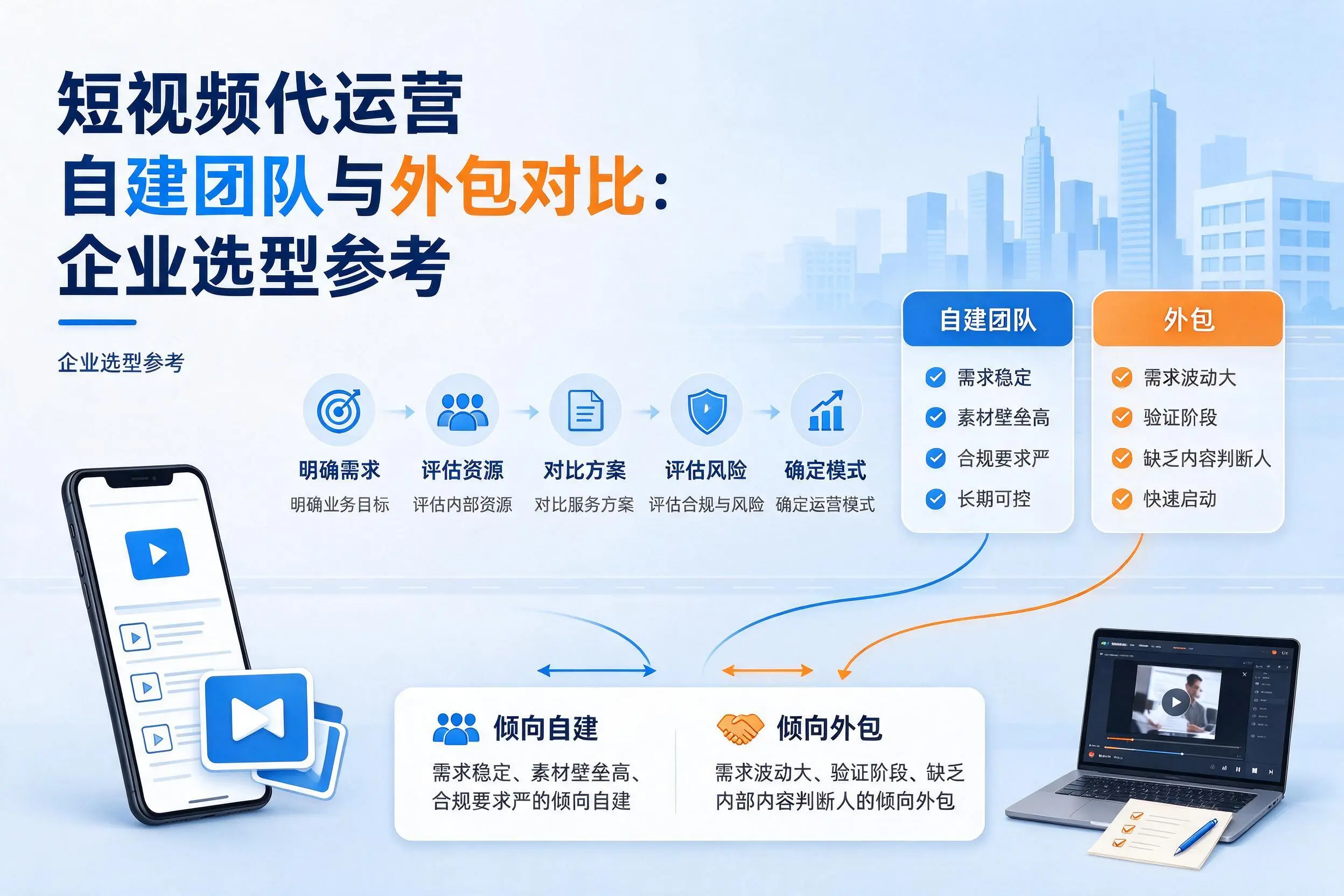 短视频代运营自建团队与外包对比:韶关企业选型参考