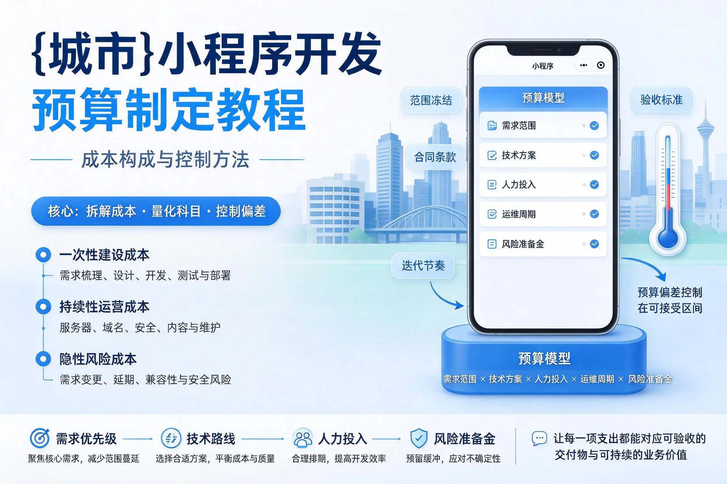 韶关小程序开发预算制定教程：成本构成与控制方法