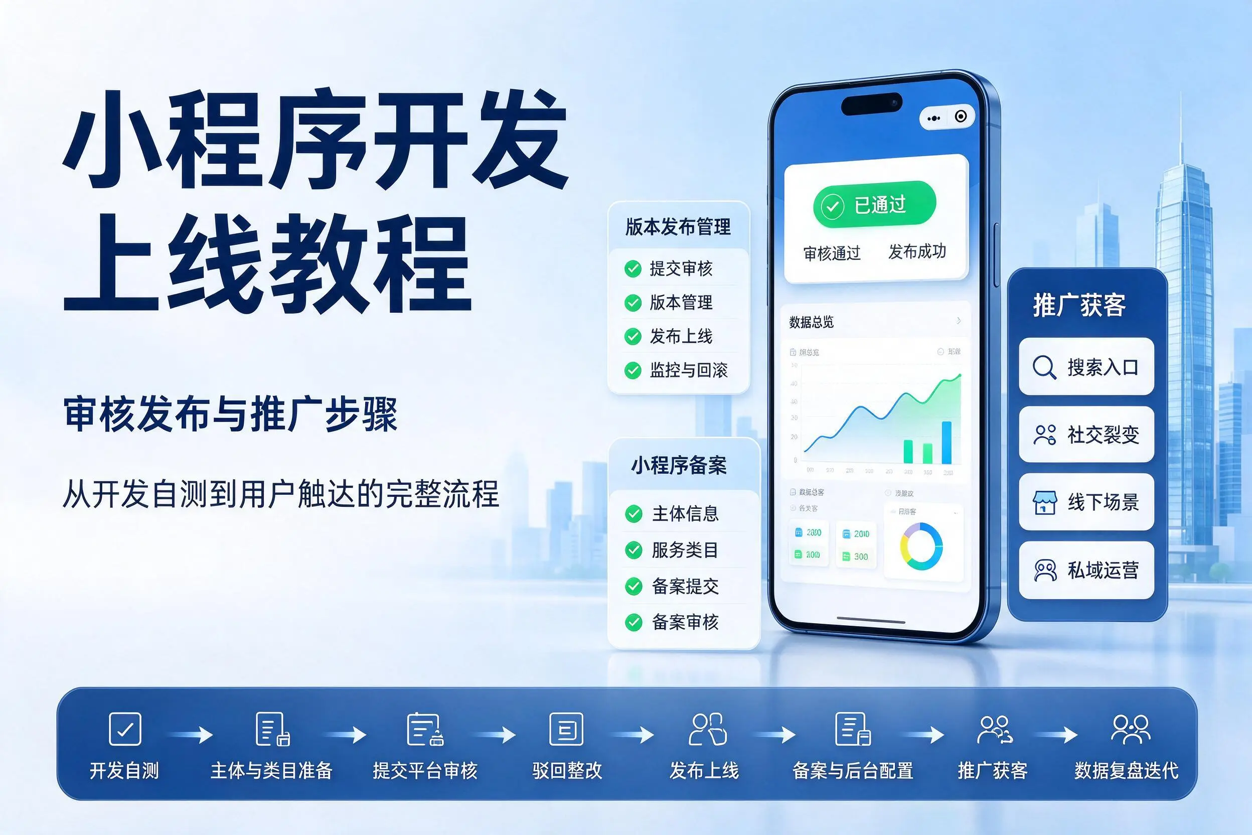 韶关小程序开发上线教程：审核发布与推广步骤