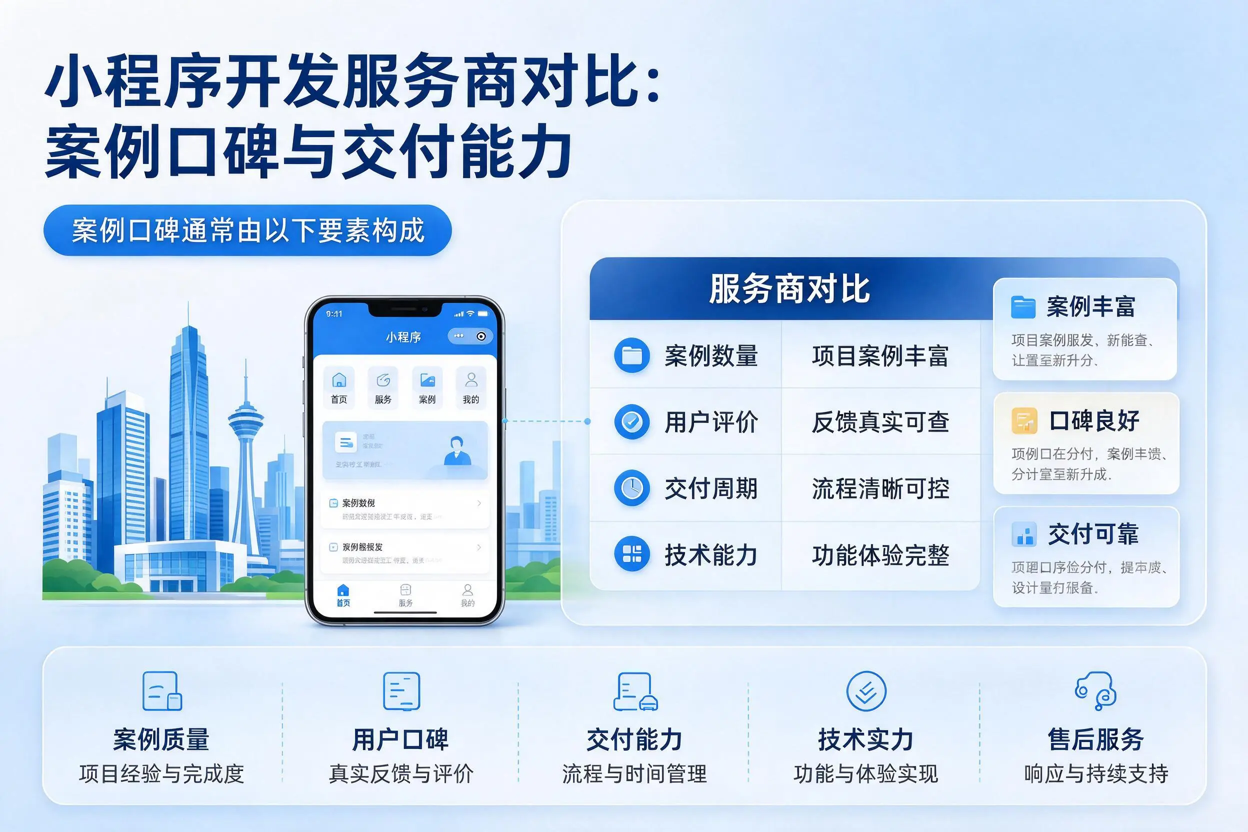 韶关小程序开发服务商对比：案例口碑与交付能力