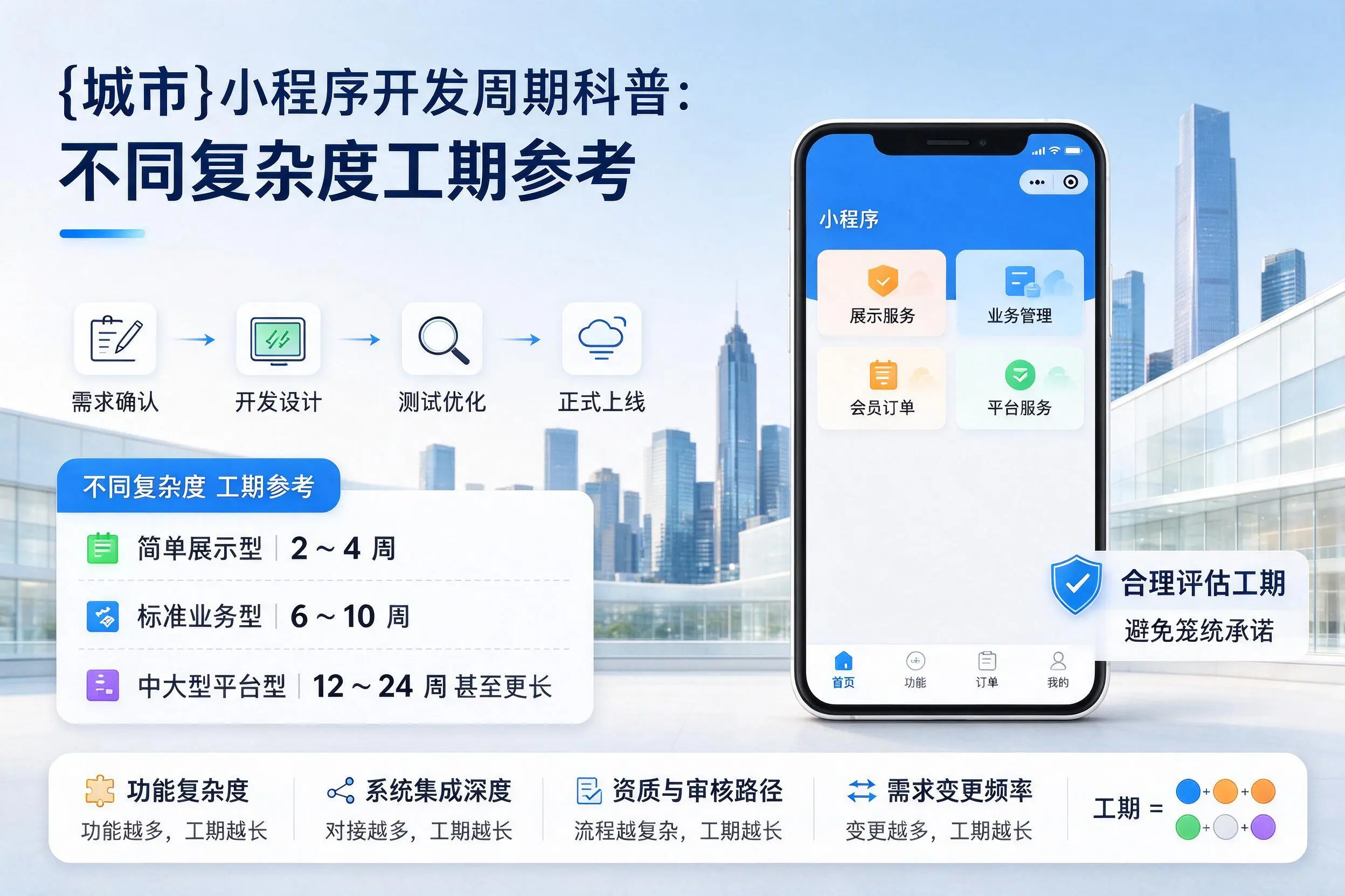 韶关小程序开发周期科普：不同复杂度工期参考