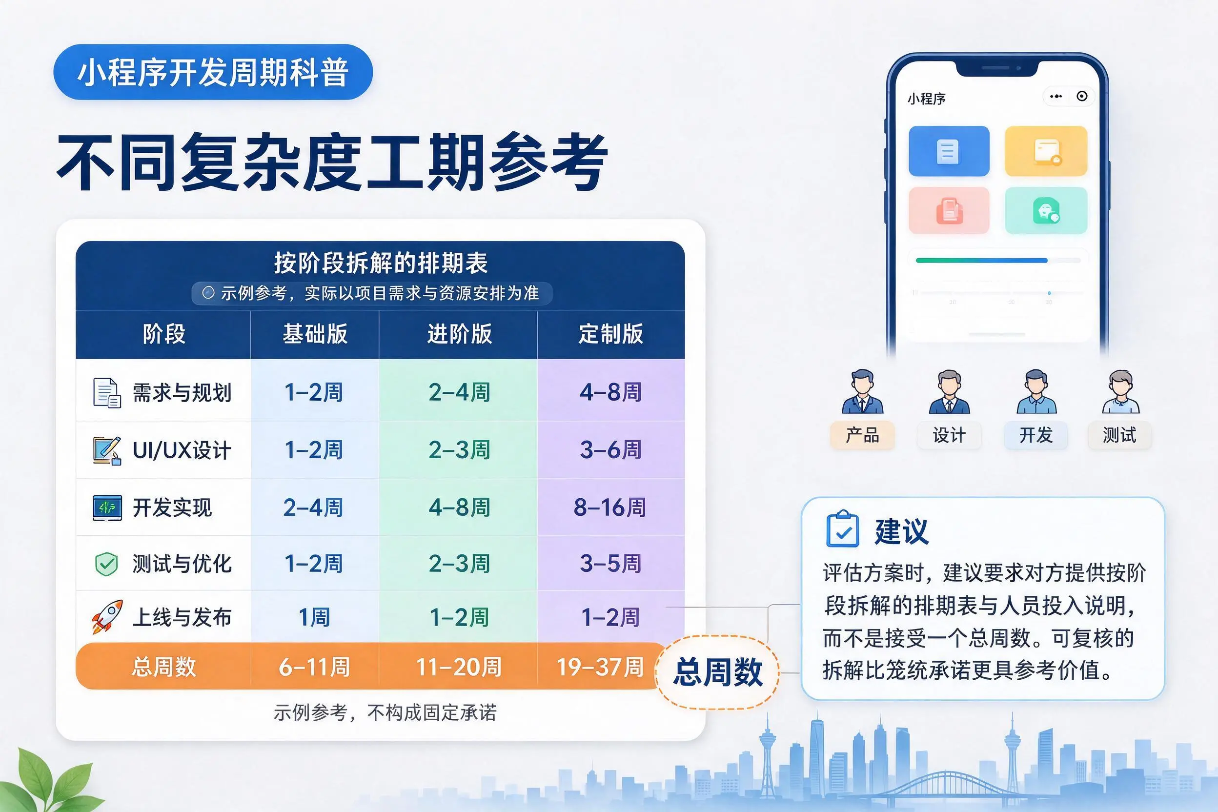 韶关小程序开发周期科普：不同复杂度工期参考