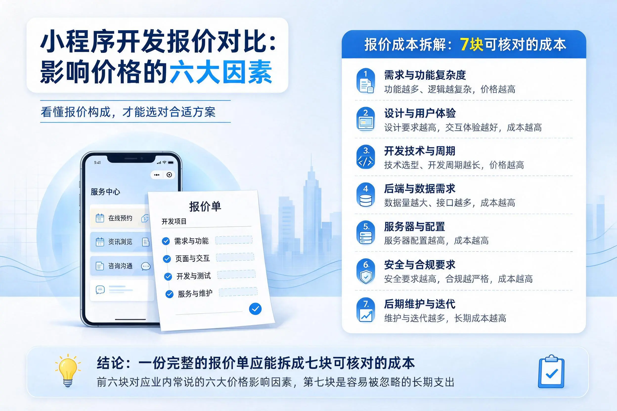 韶关小程序开发报价对比：影响价格的六大因素