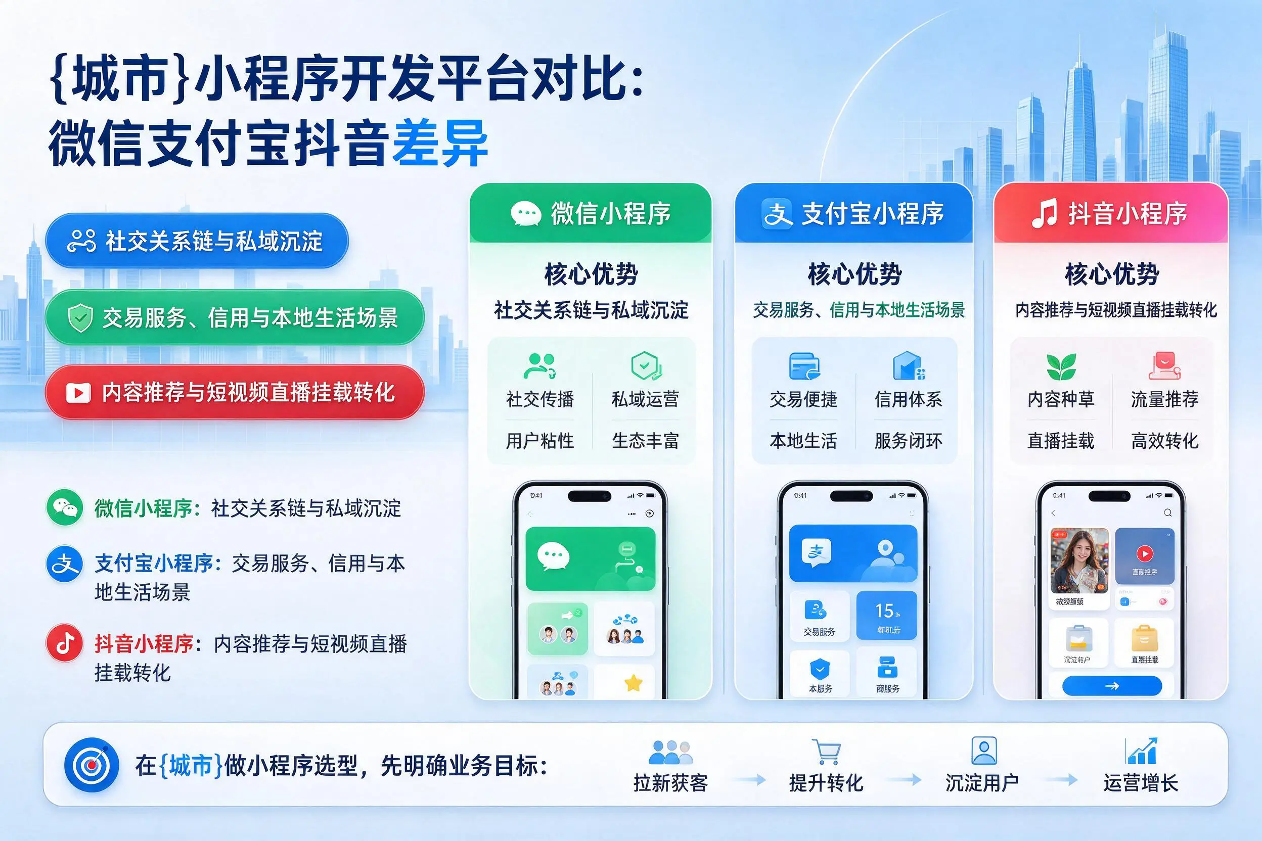 韶关小程序开发平台对比：微信支付宝抖音差异