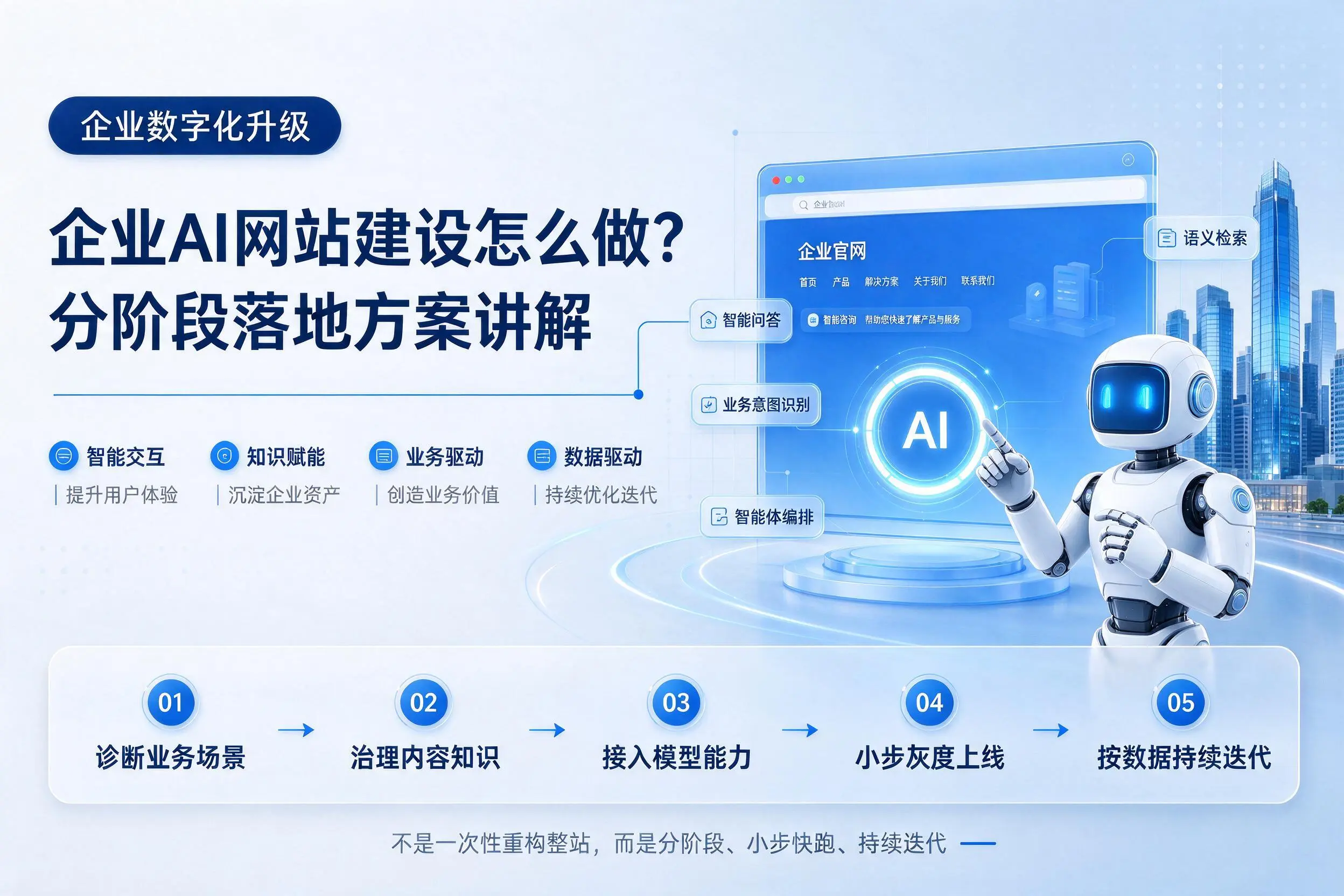 韶关企业AI网站建设怎么做?分阶段落地方案讲解