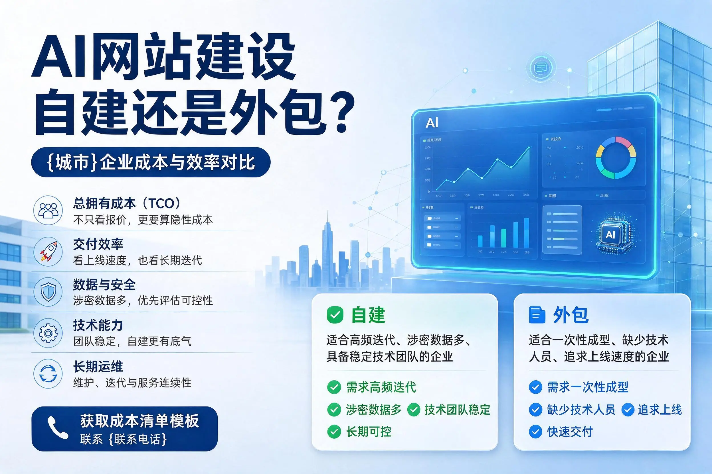 AI网站建设自建还是外包？韶关企业成本与效率对比