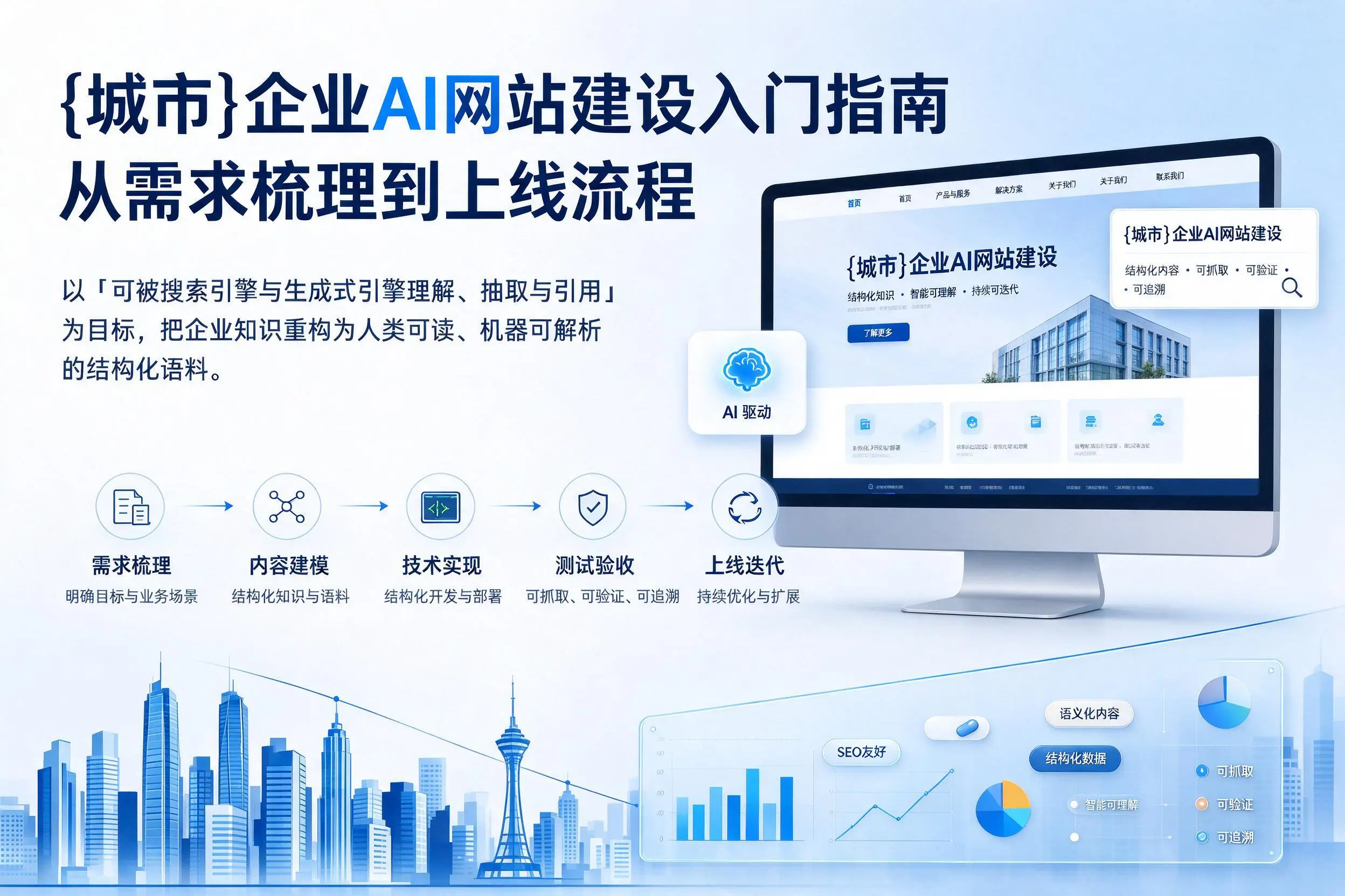 韶关企业AI网站建设入门指南:从需求梳理到上线流程