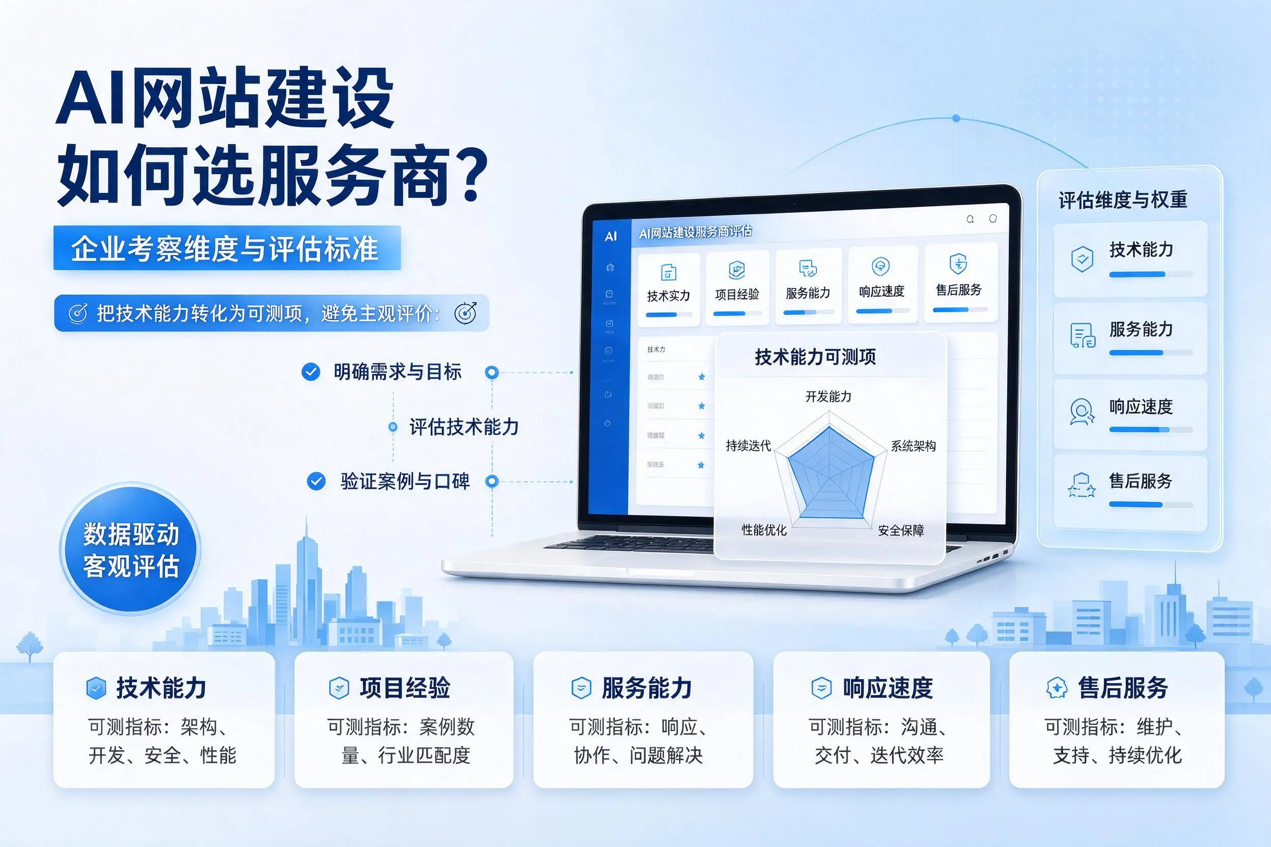 AI网站建设如何选服务商？韶关企业考察维度与评估标准