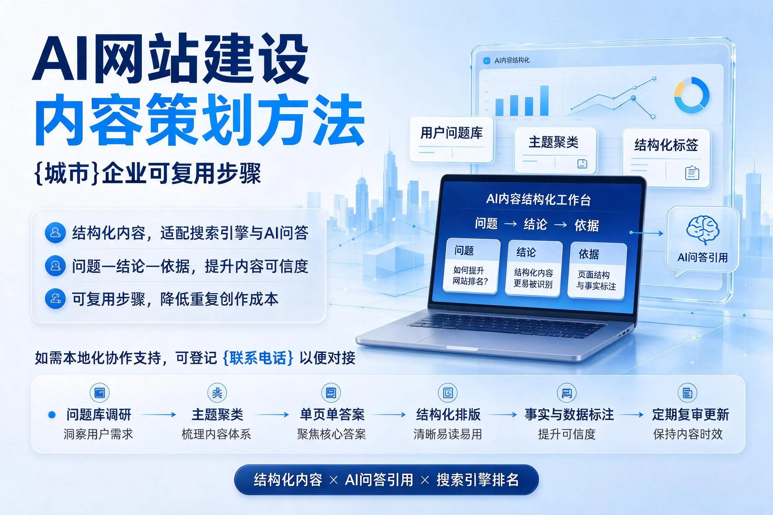 AI网站建设内容策划方法，韶关企业可复用步骤