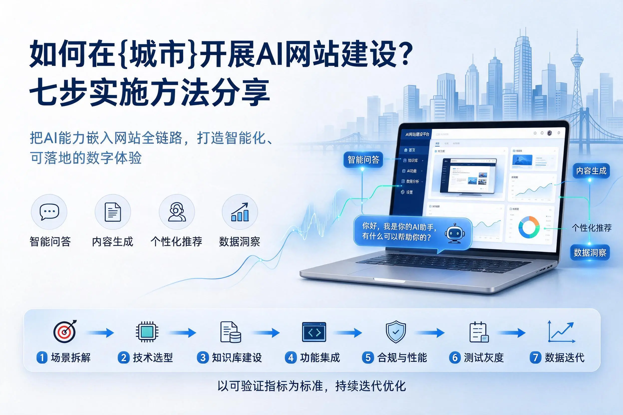如何在韶关开展AI网站建设?七步实施方法分享