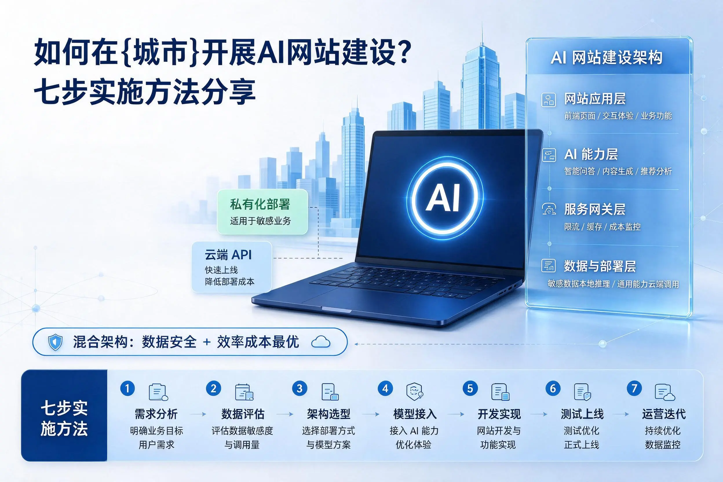 如何在韶关开展AI网站建设?七步实施方法分享