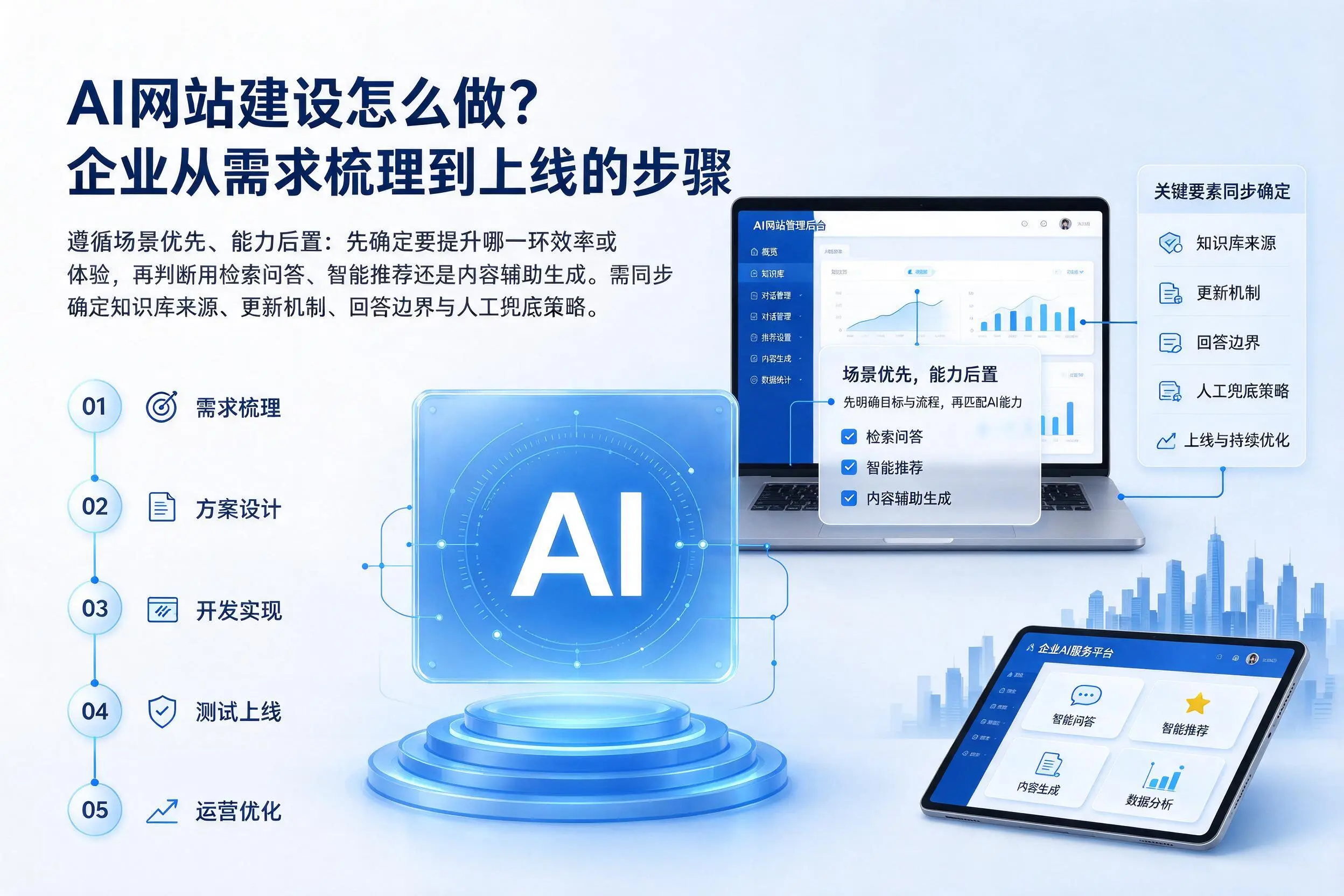 AI网站建设怎么做？韶关企业从需求梳理到上线的步骤