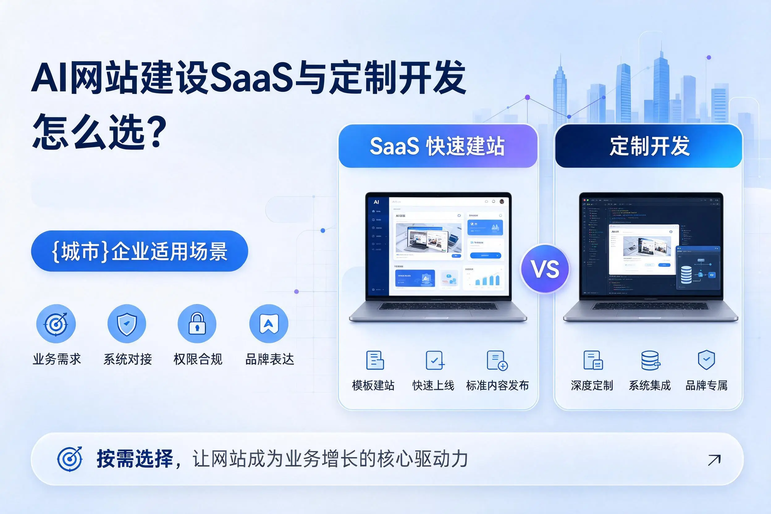 AI网站建设SaaS与定制开发怎么选？韶关企业适用场景