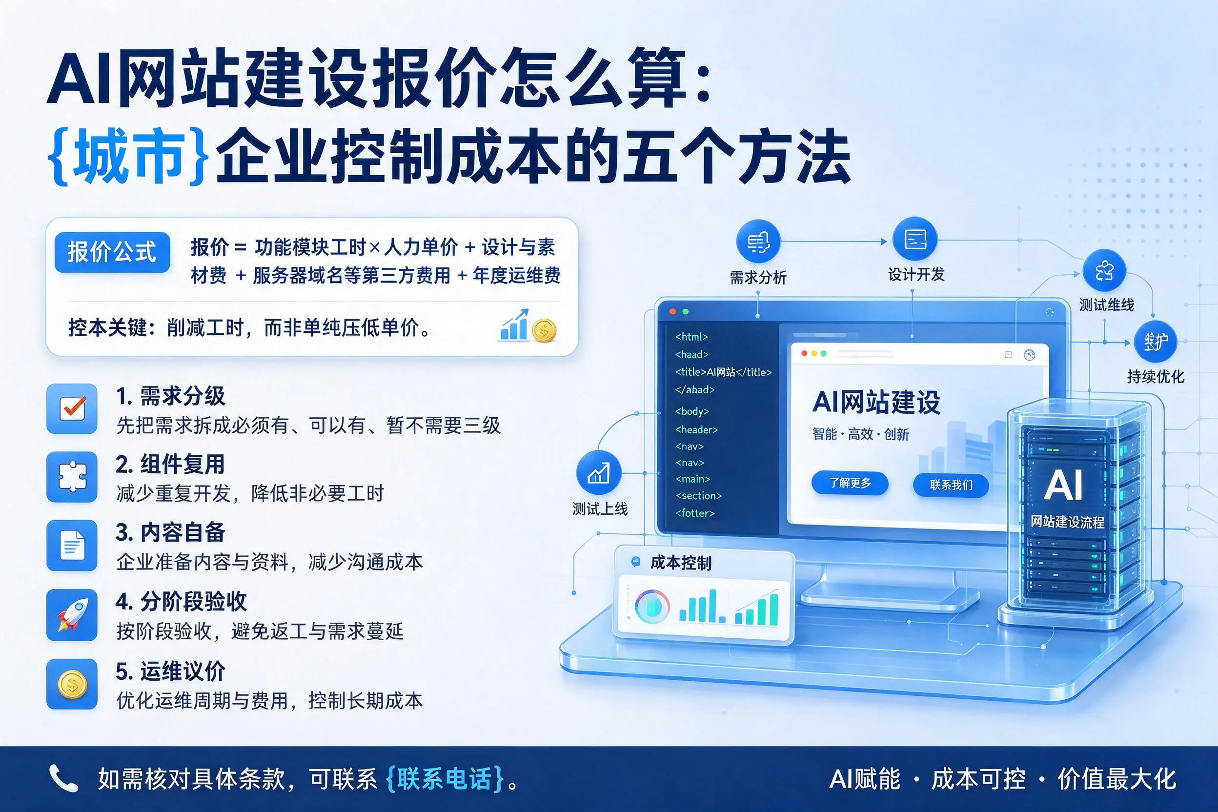 AI网站建设报价怎么算:韶关企业控制成本的五个方法