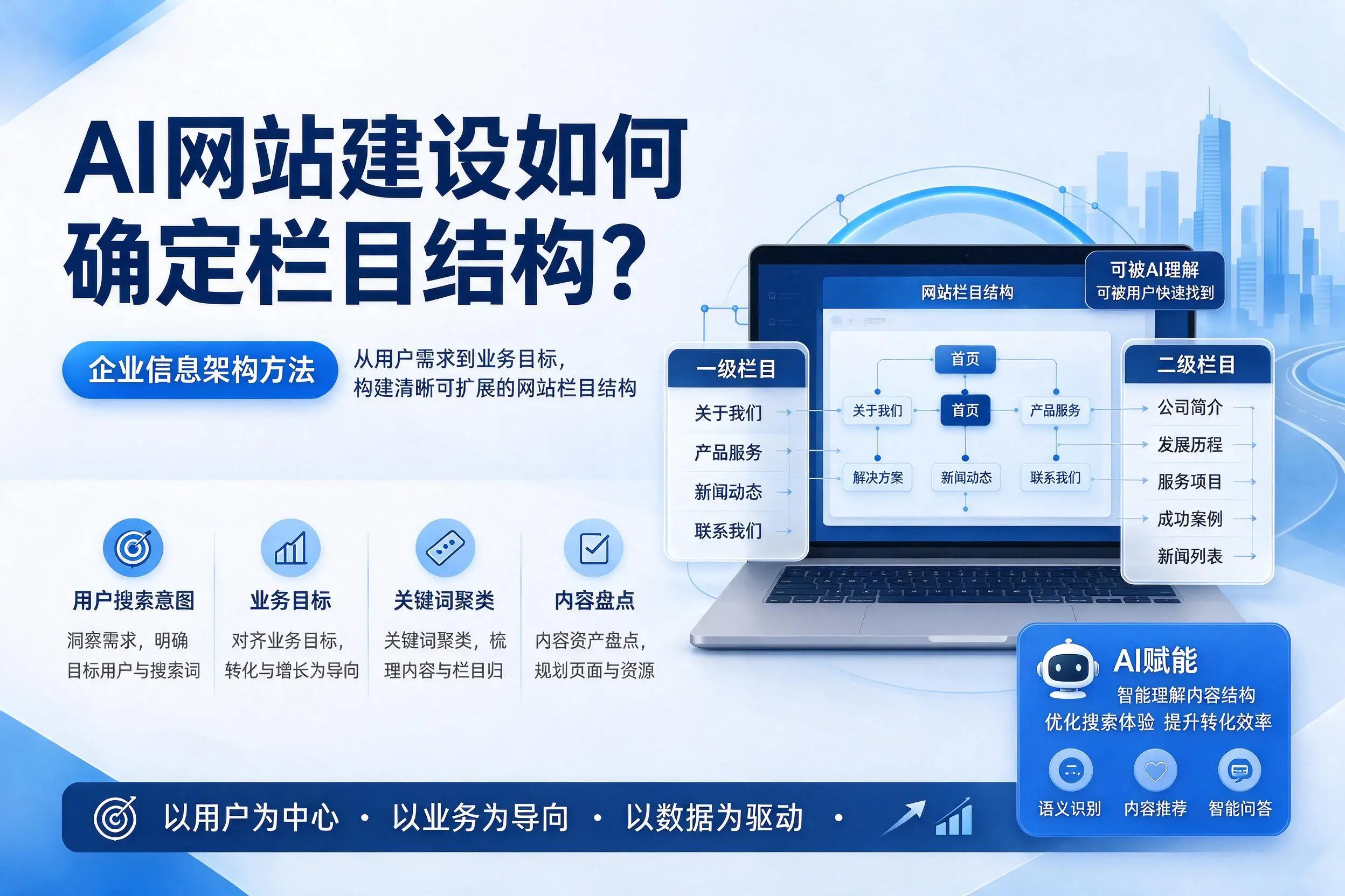 AI网站建设如何确定栏目结构？韶关企业信息架构方法