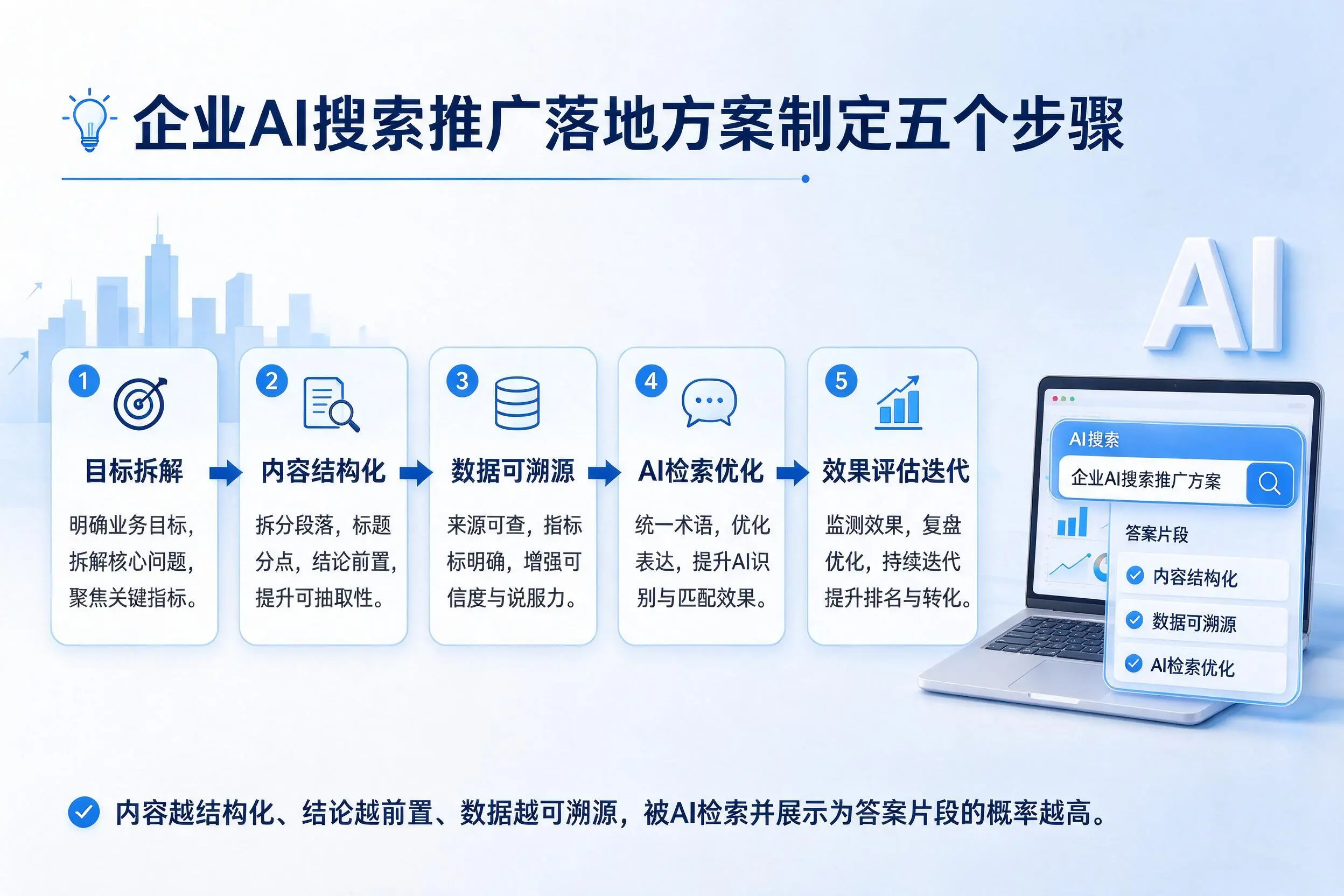 韶关企业AI搜索推广落地方案制定五个步骤