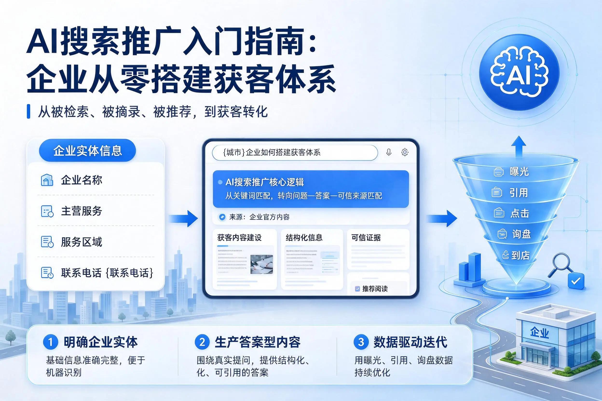 AI搜索推广入门指南：韶关企业从零搭建获客体系