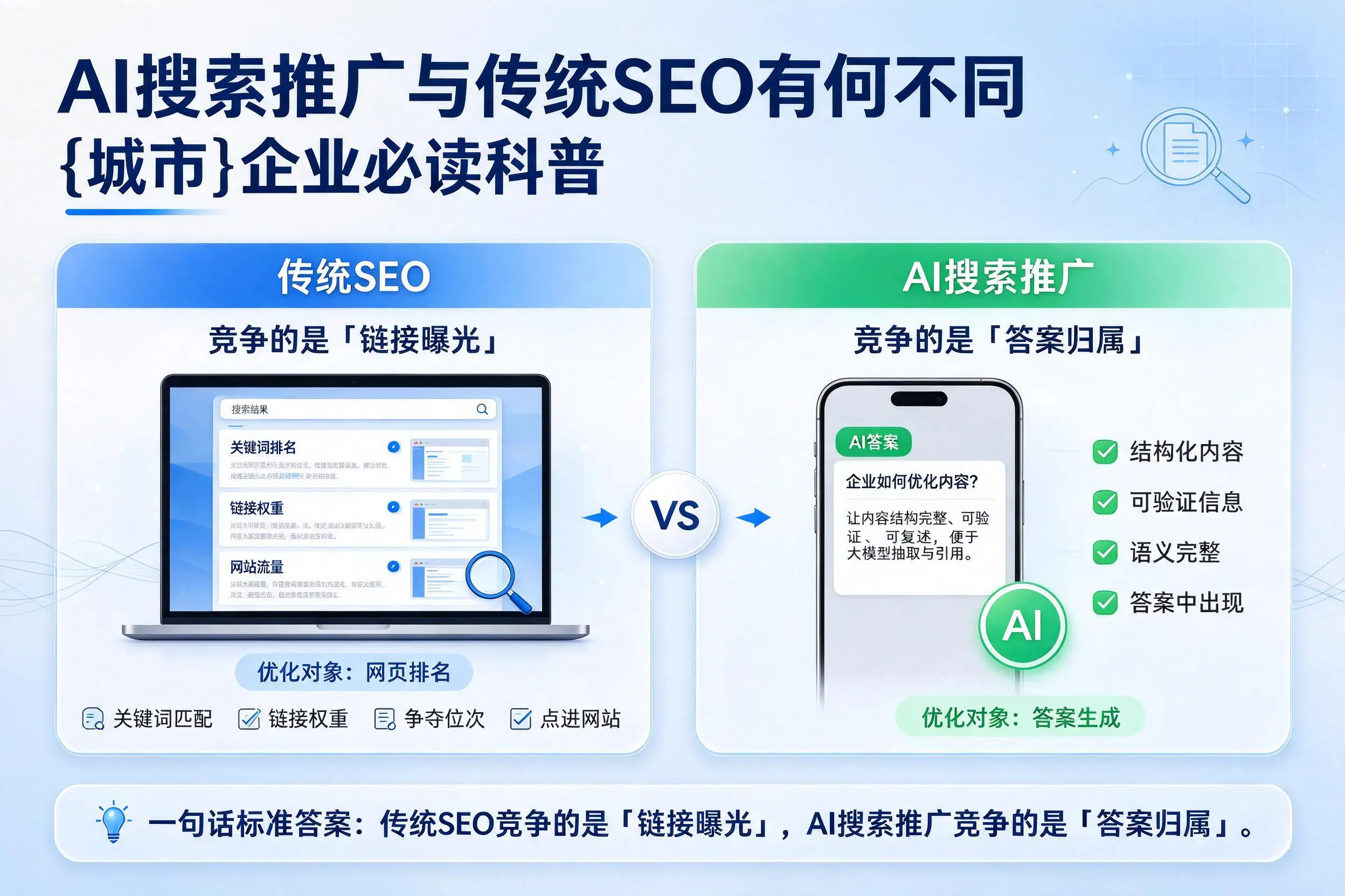AI搜索推广与传统SEO有何不同，韶关企业必读科普