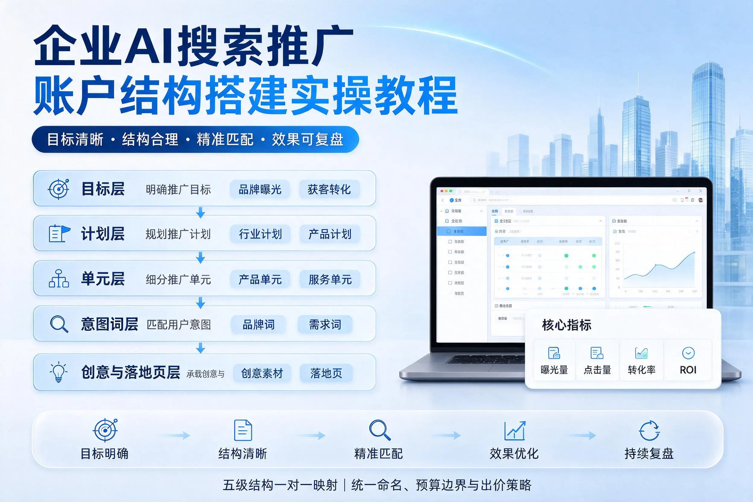 韶关企业AI搜索推广账户结构搭建实操教程