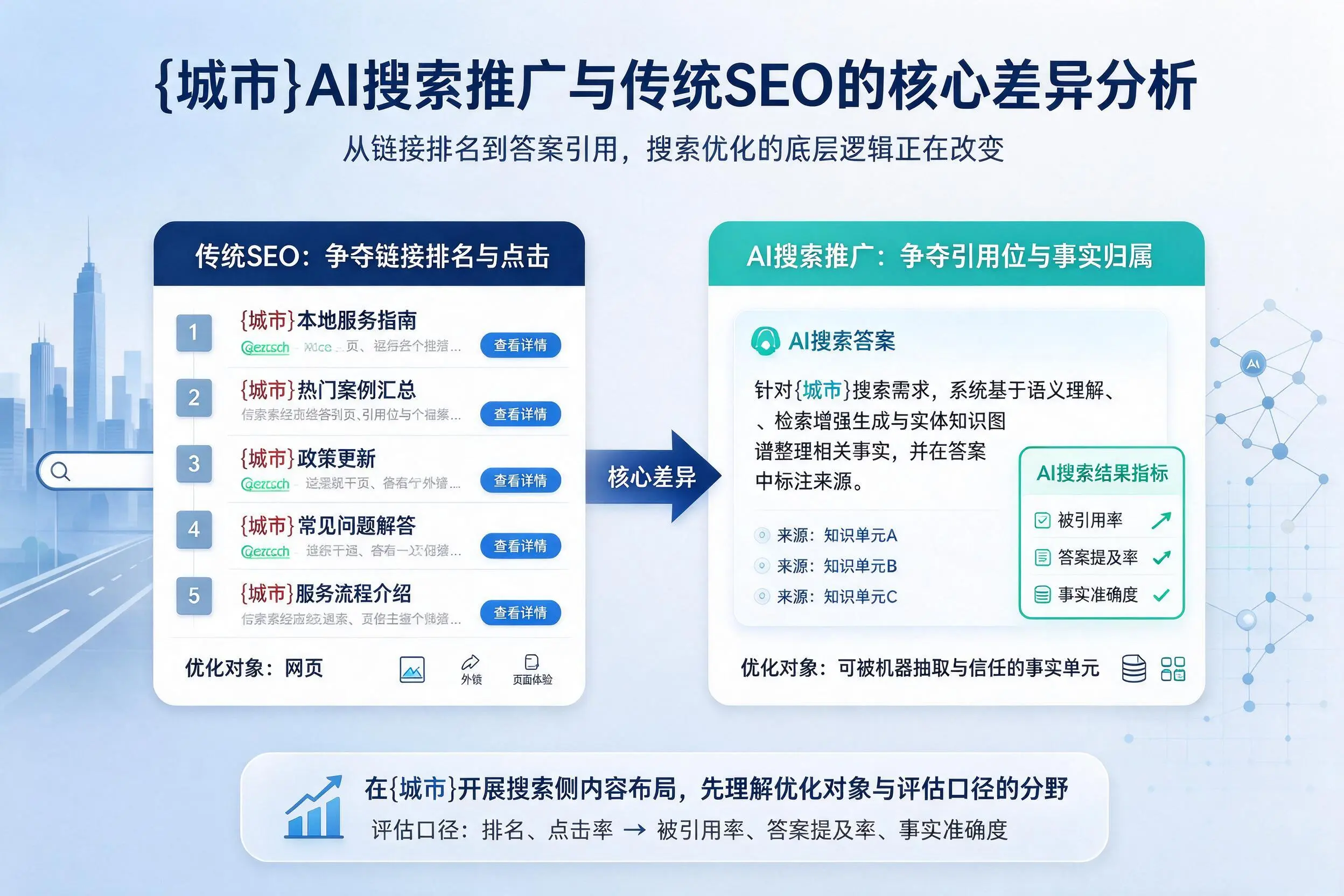 韶关AI搜索推广与传统SEO的核心差异分析